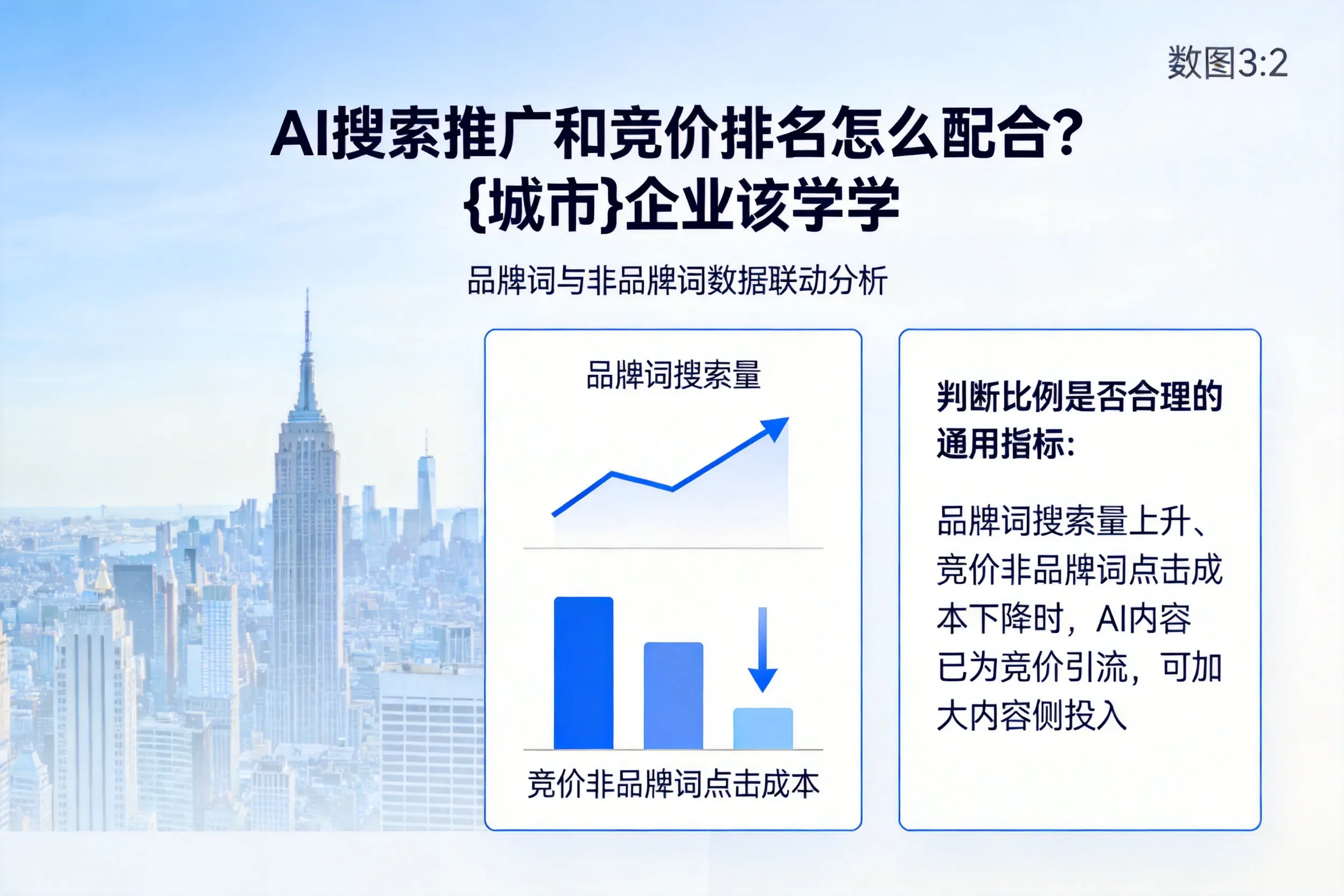 AI搜索推广和竞价排名怎么配合?铜川企业该学学
