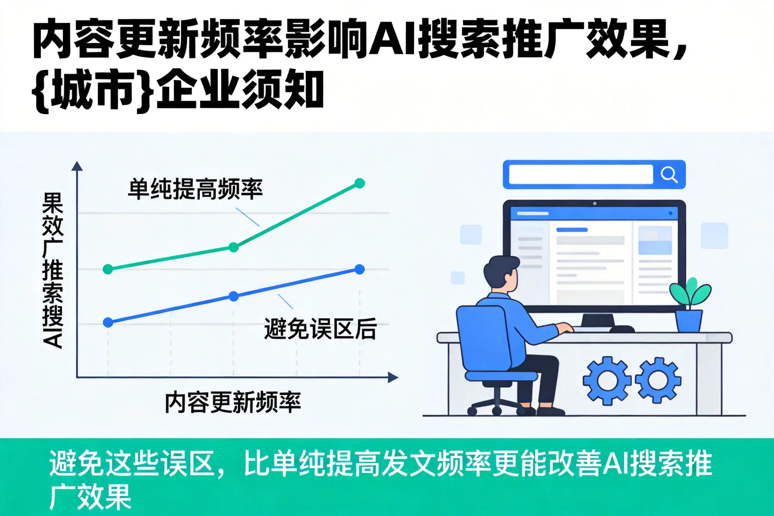 内容更新频率影响AI搜索推广效果,铜川企业须知