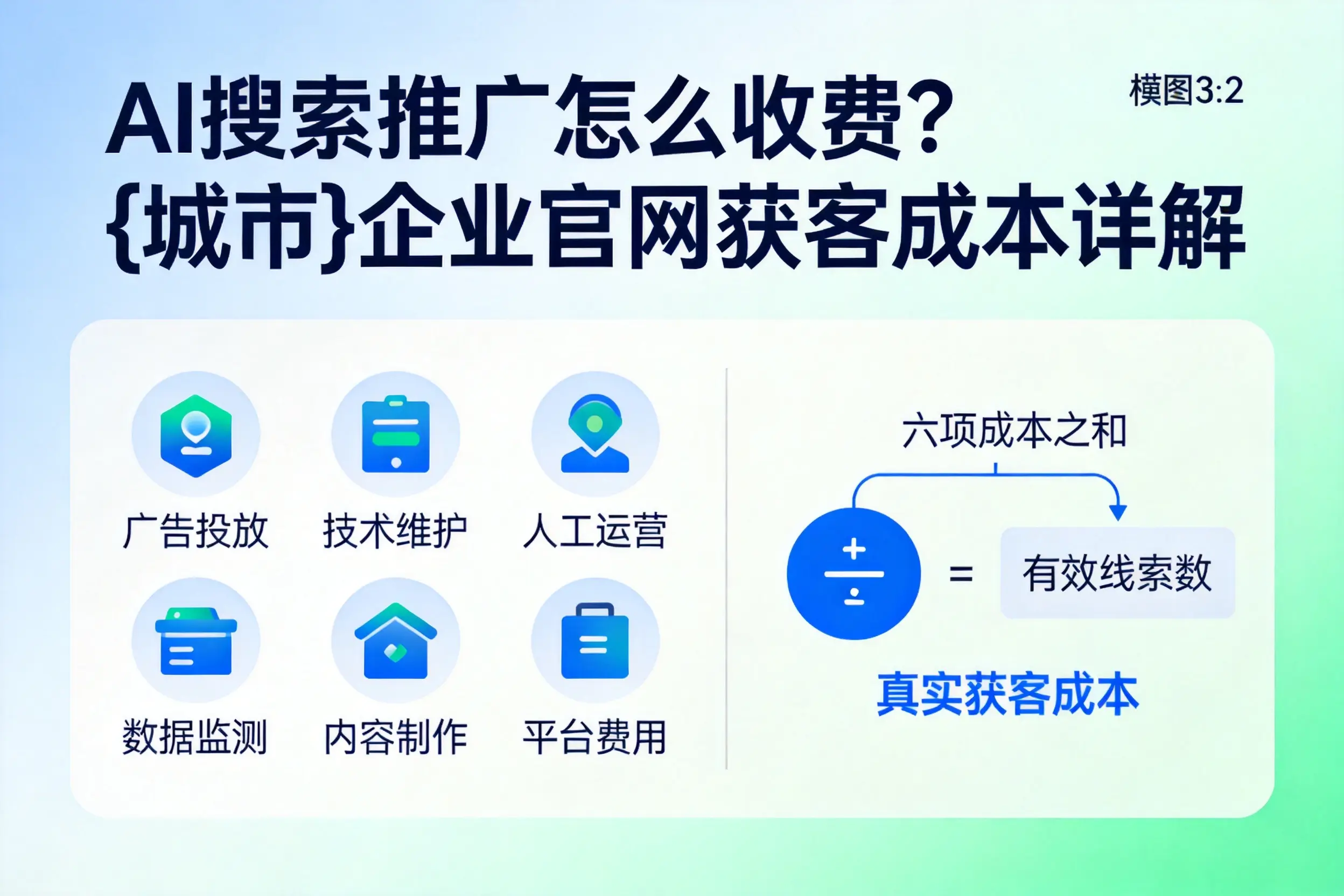 AI搜索推广怎么收费？铜川企业官网获客成本详解