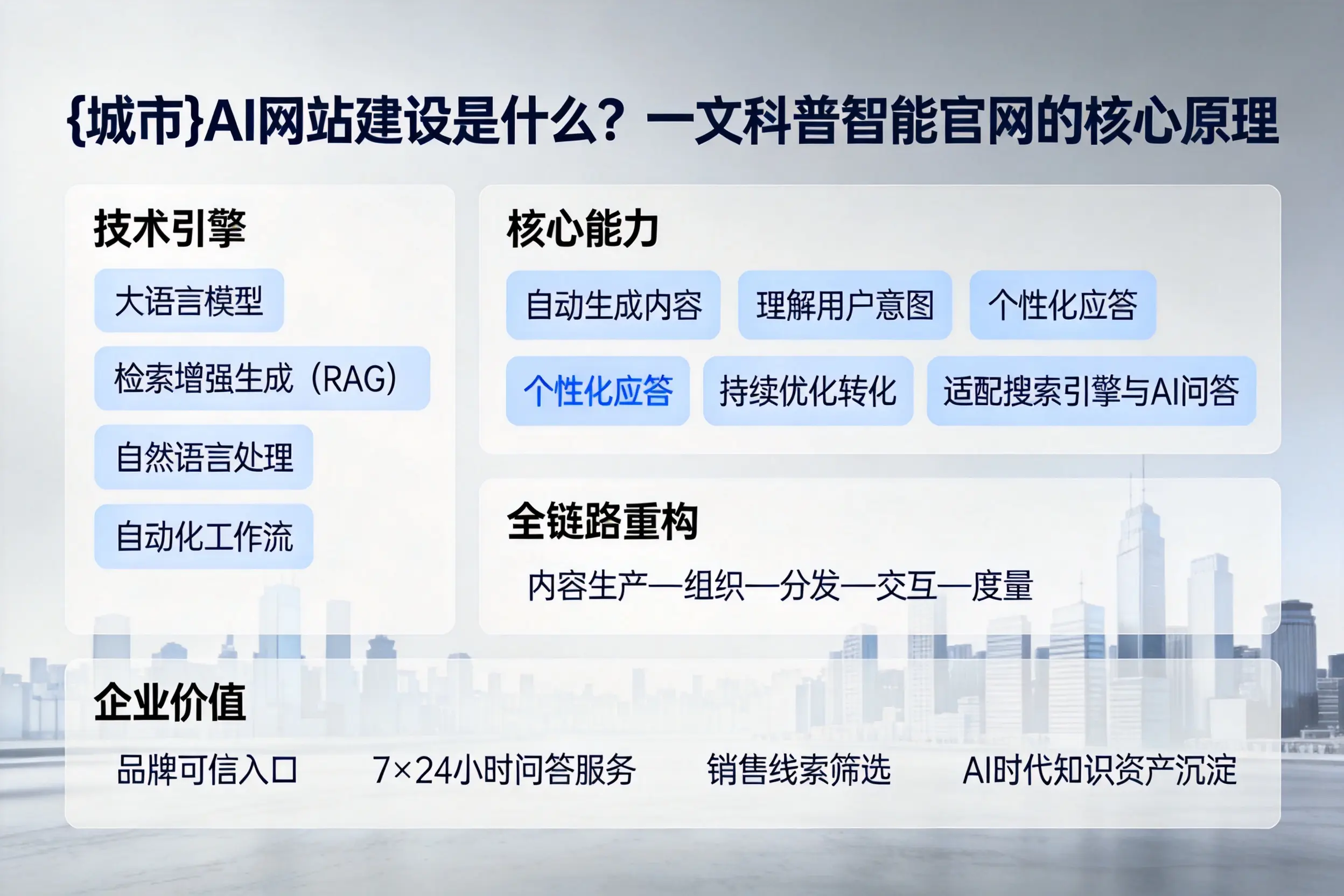 铜川AI网站建设是什么?一文科普智能官网的核心原理