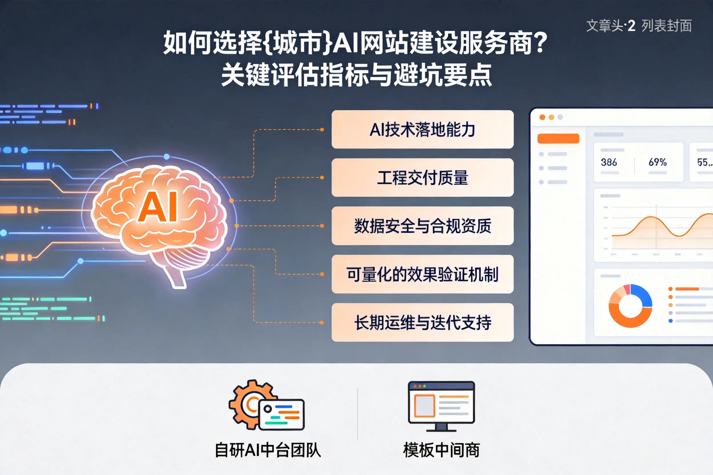 如何选择铜川AI网站建设服务商?关键评估指标与避坑要点