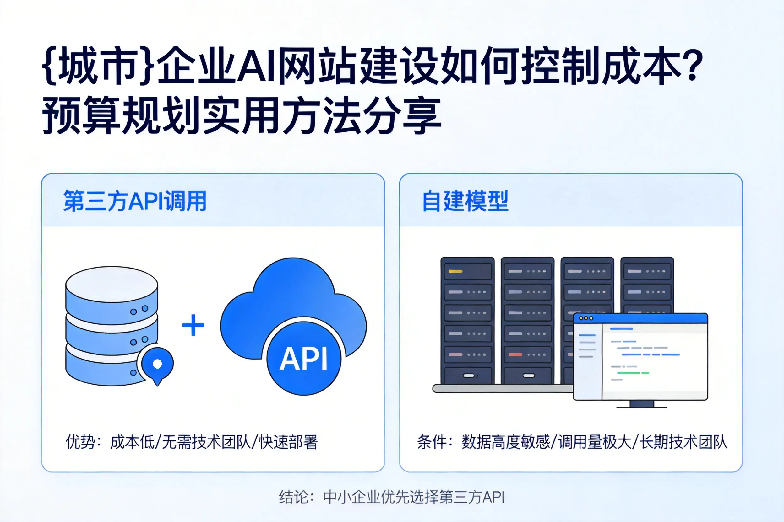铜川企业AI网站建设如何控制成本？预算规划实用方法分享