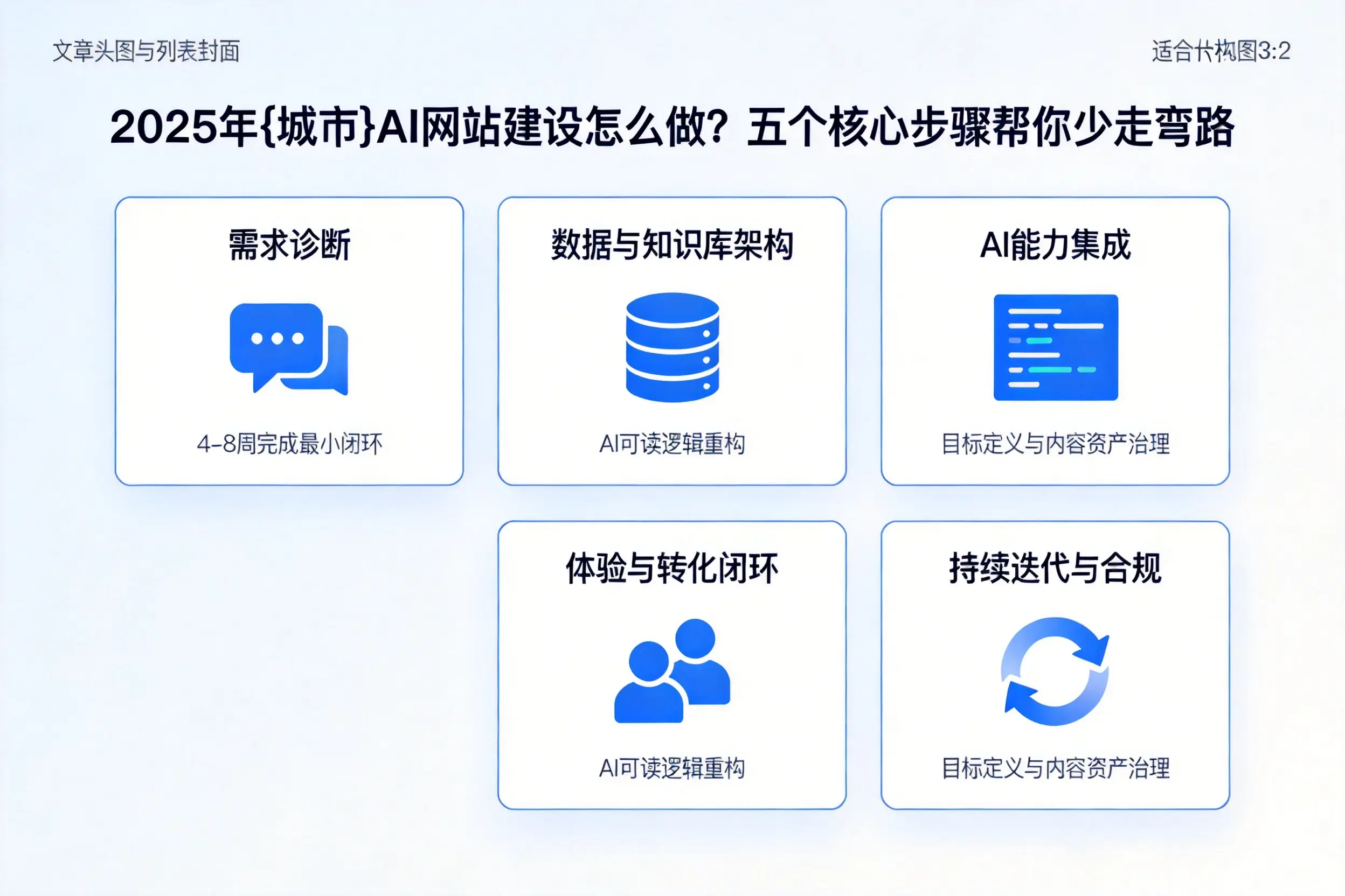 2025年铜川AI网站建设怎么做?五个核心步骤帮你少走弯路