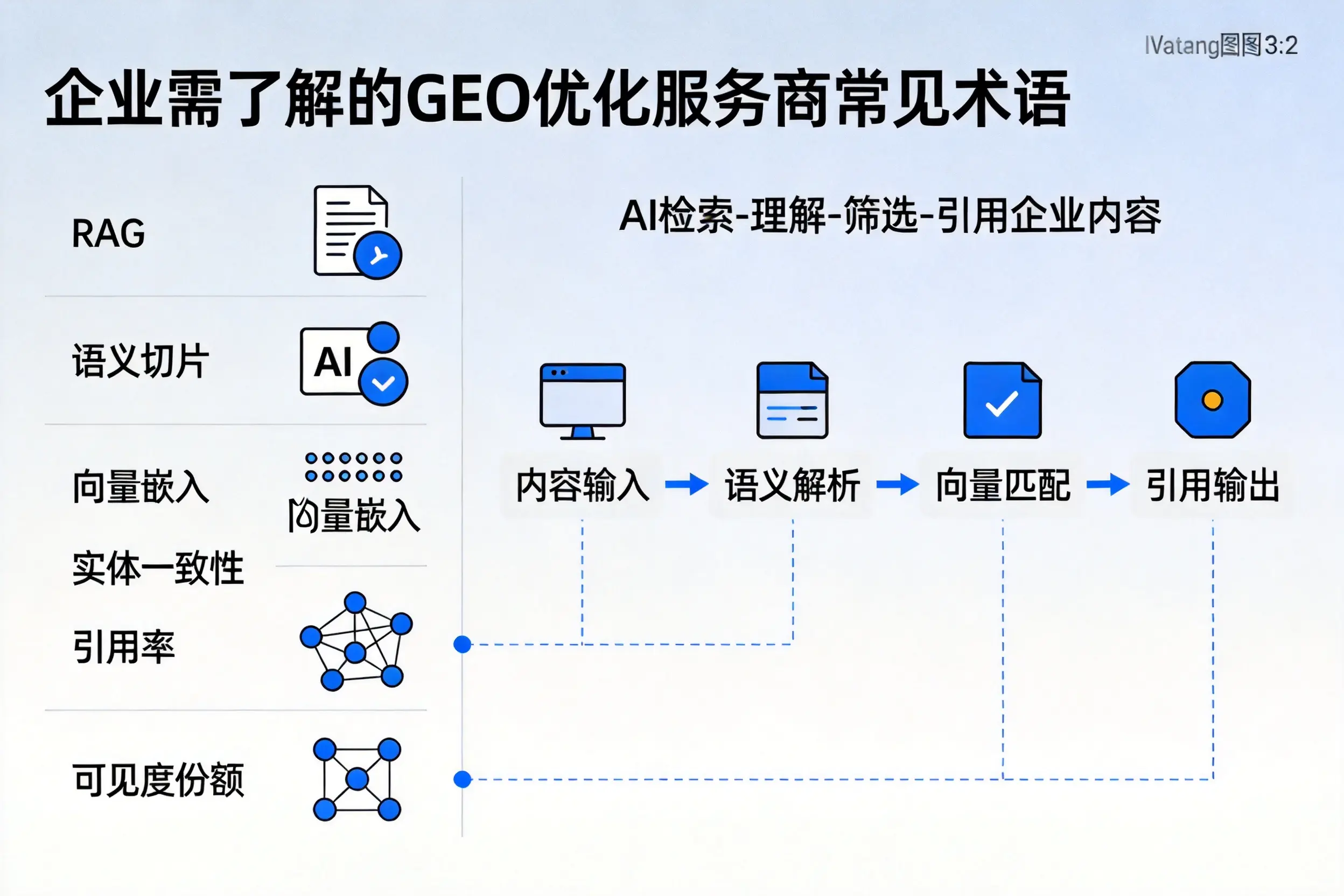 铜川企业需了解的GEO优化服务商常见术语