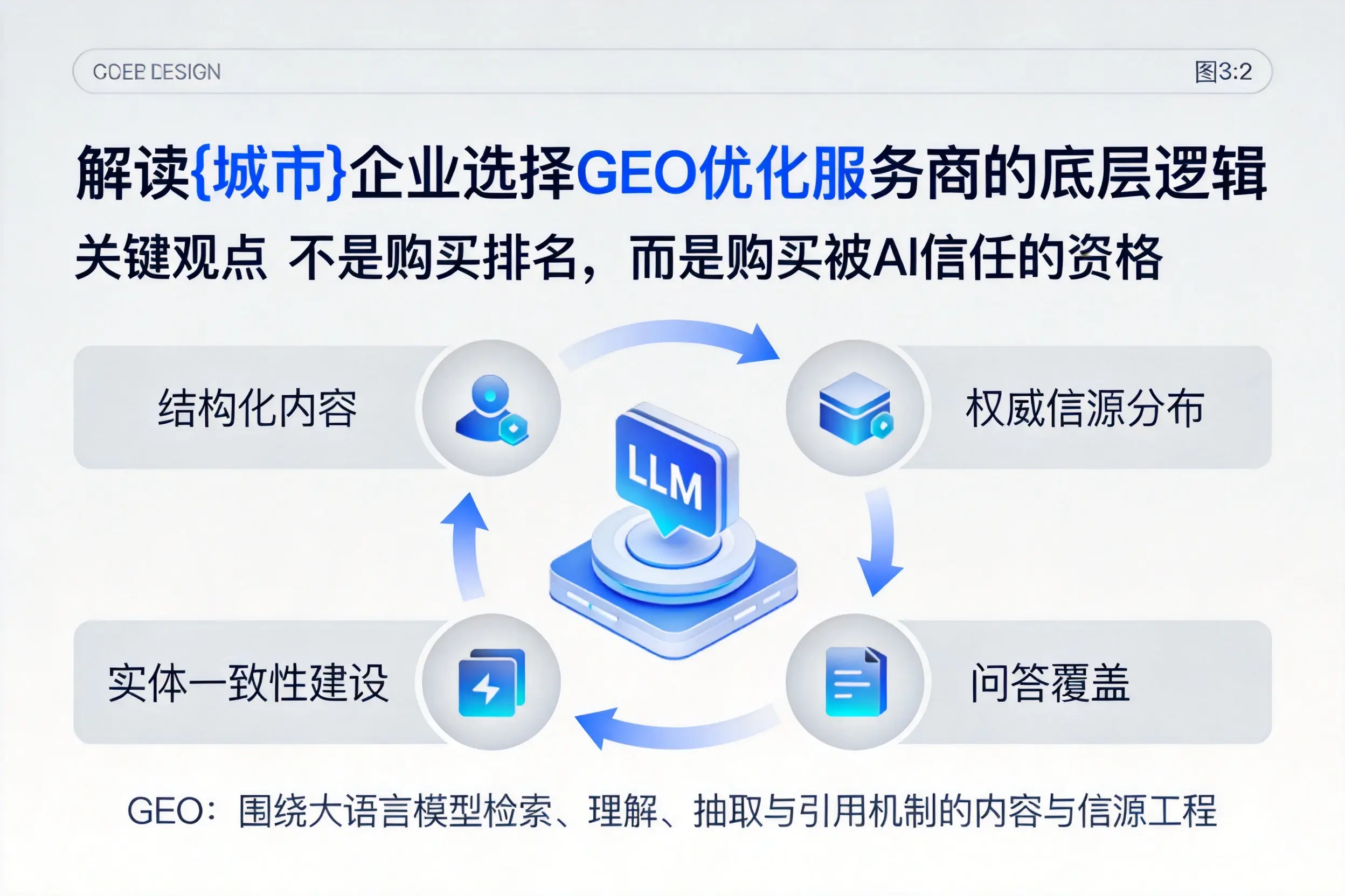 解读铜川企业选择GEO优化服务商的底层逻辑