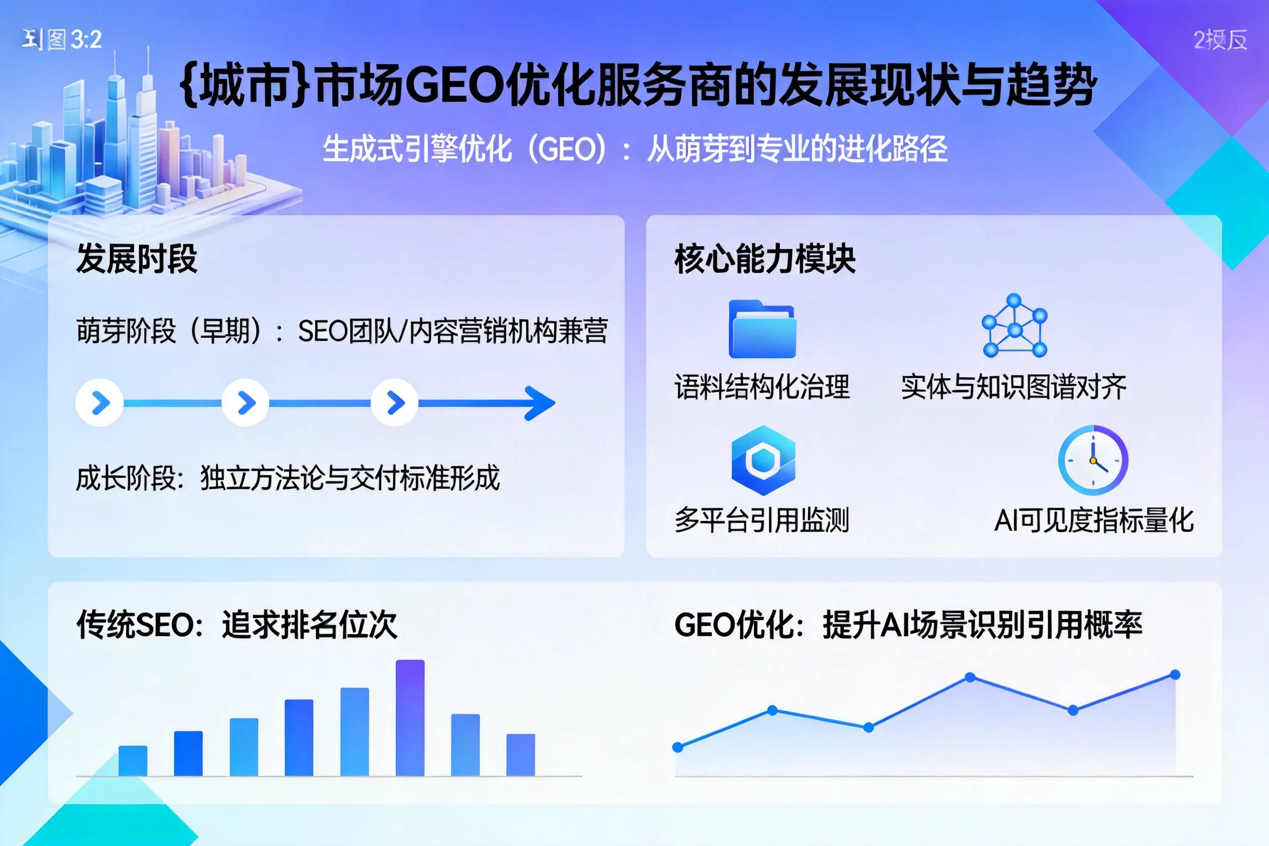 铜川市场GEO优化服务商的发展现状与趋势