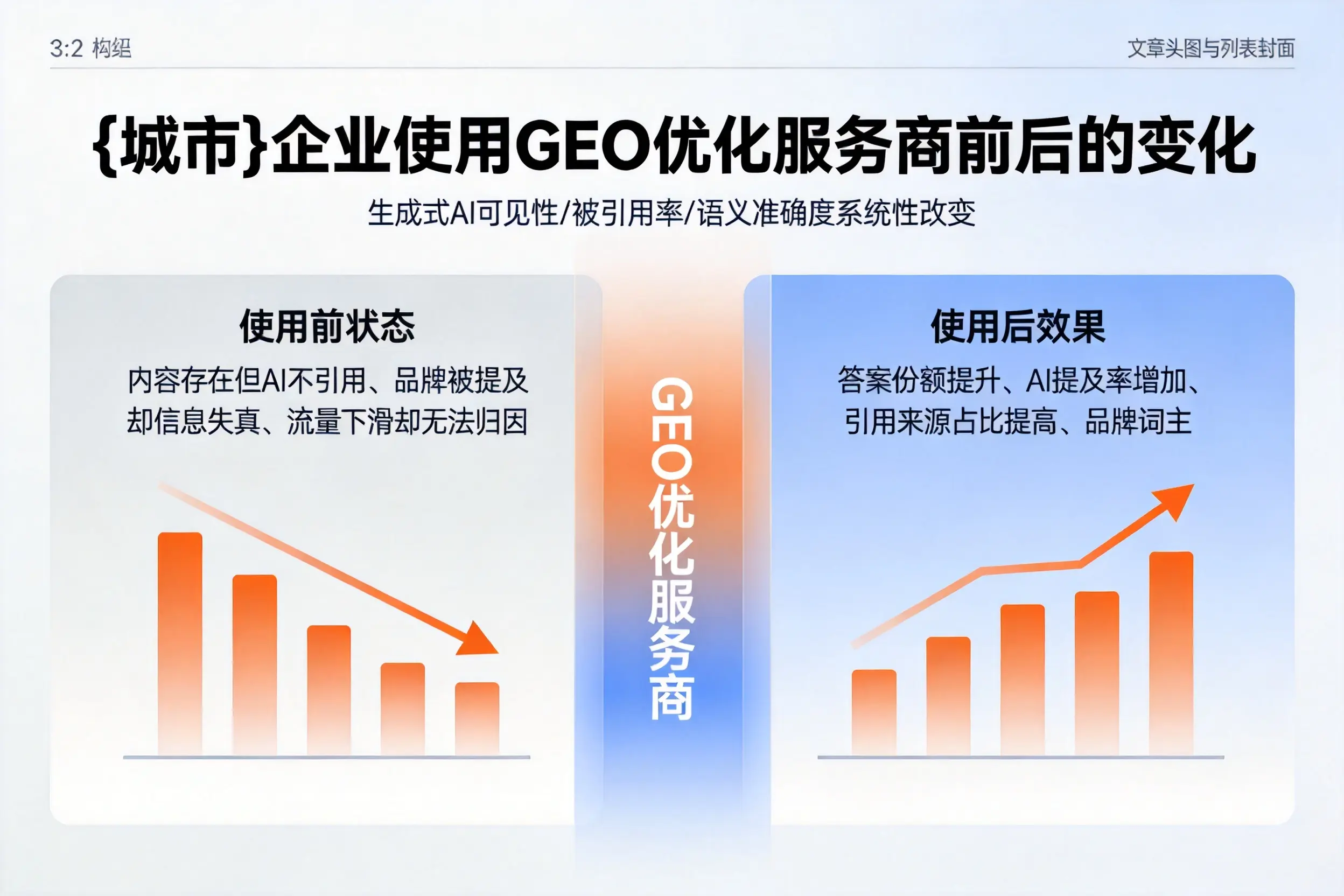 铜川企业使用GEO优化服务商前后的变化