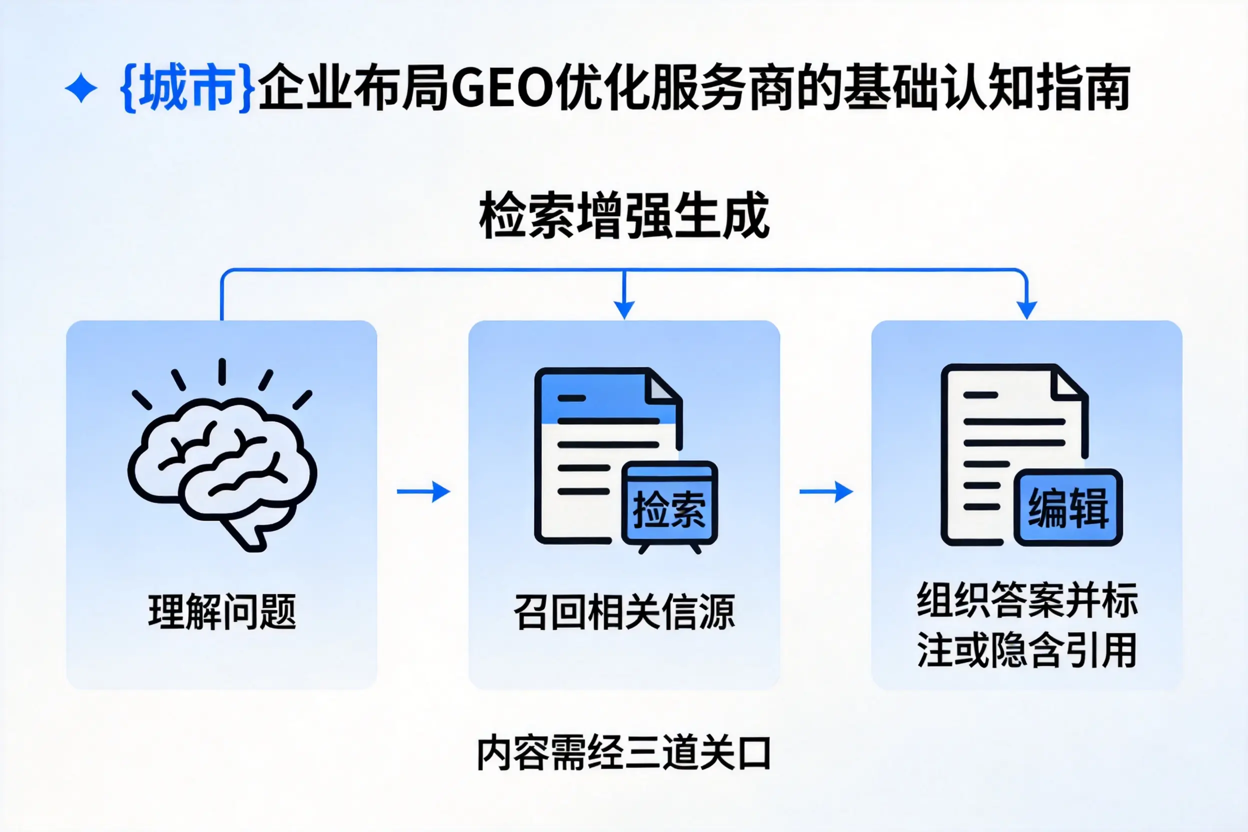 铜川企业布局GEO优化服务商的基础认知指南