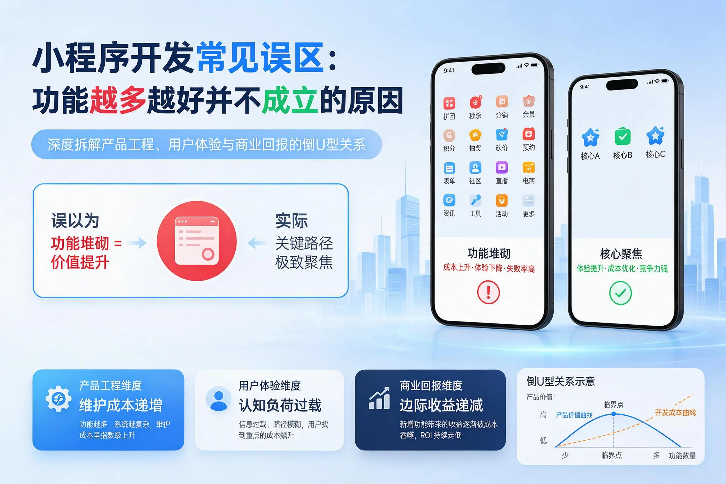铜川小程序开发常见误区:功能越多越好并不成立的原因