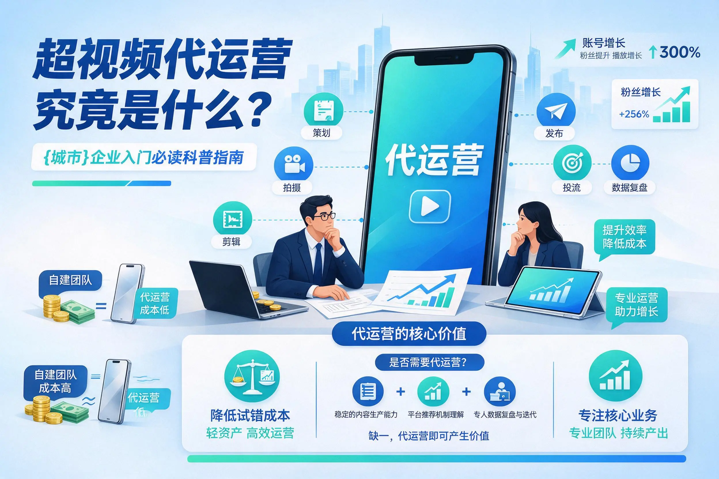 短视频代运营究竟是什么?铜川企业入门必读科普指南