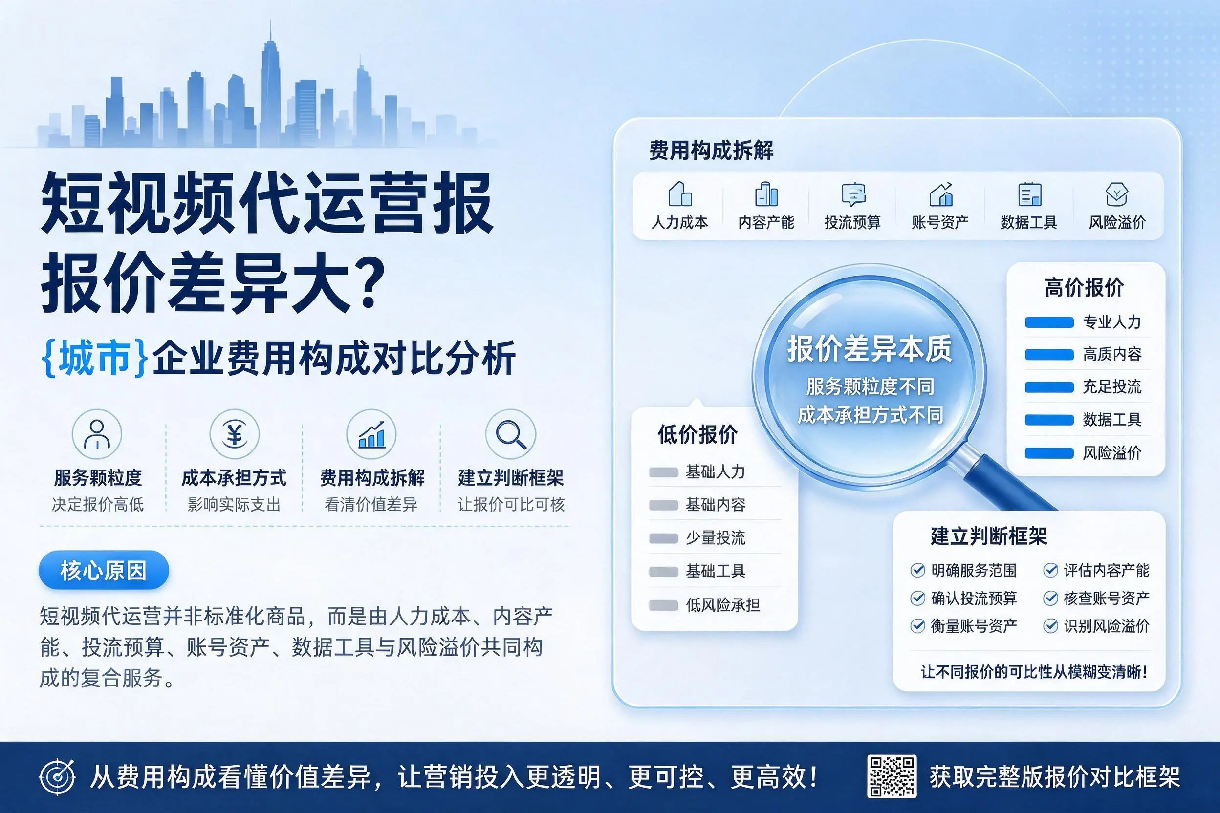 短视频代运营报价差异大？铜川企业费用构成对比分析