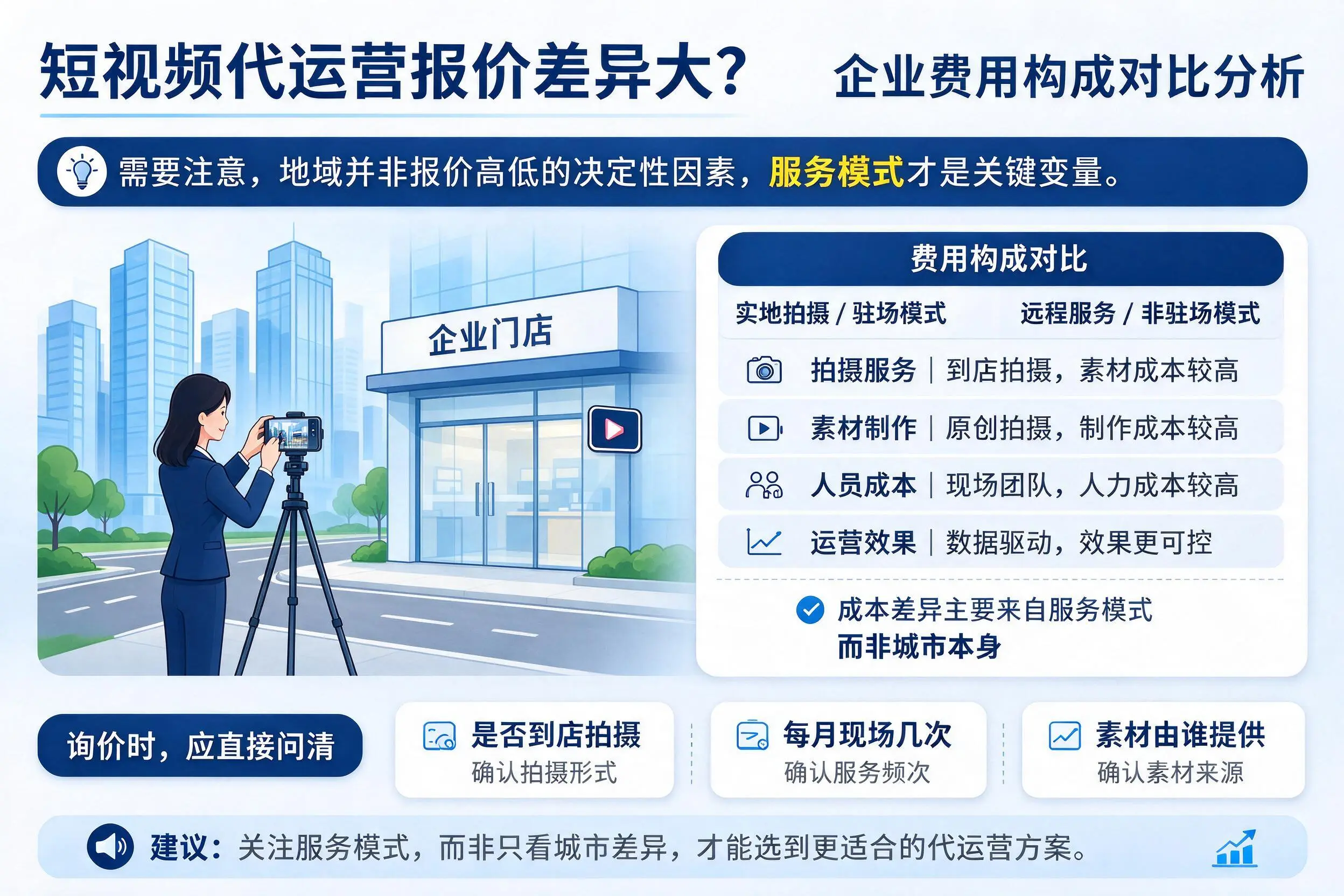 短视频代运营报价差异大？铜川企业费用构成对比分析