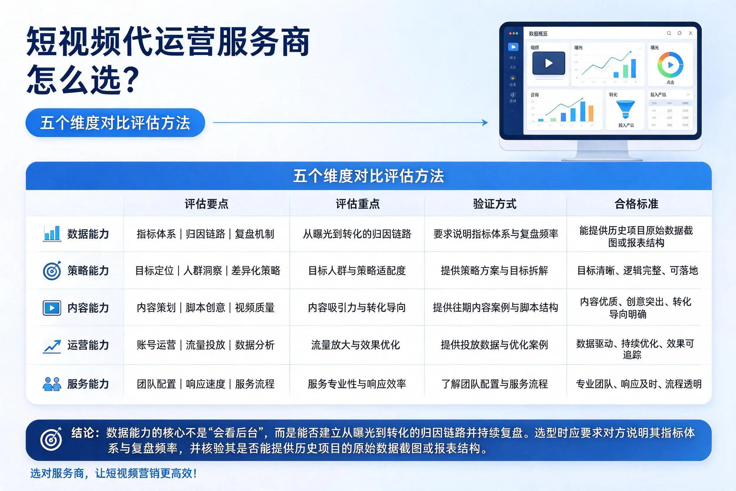 铜川短视频代运营服务商怎么选?五个维度对比评估方法