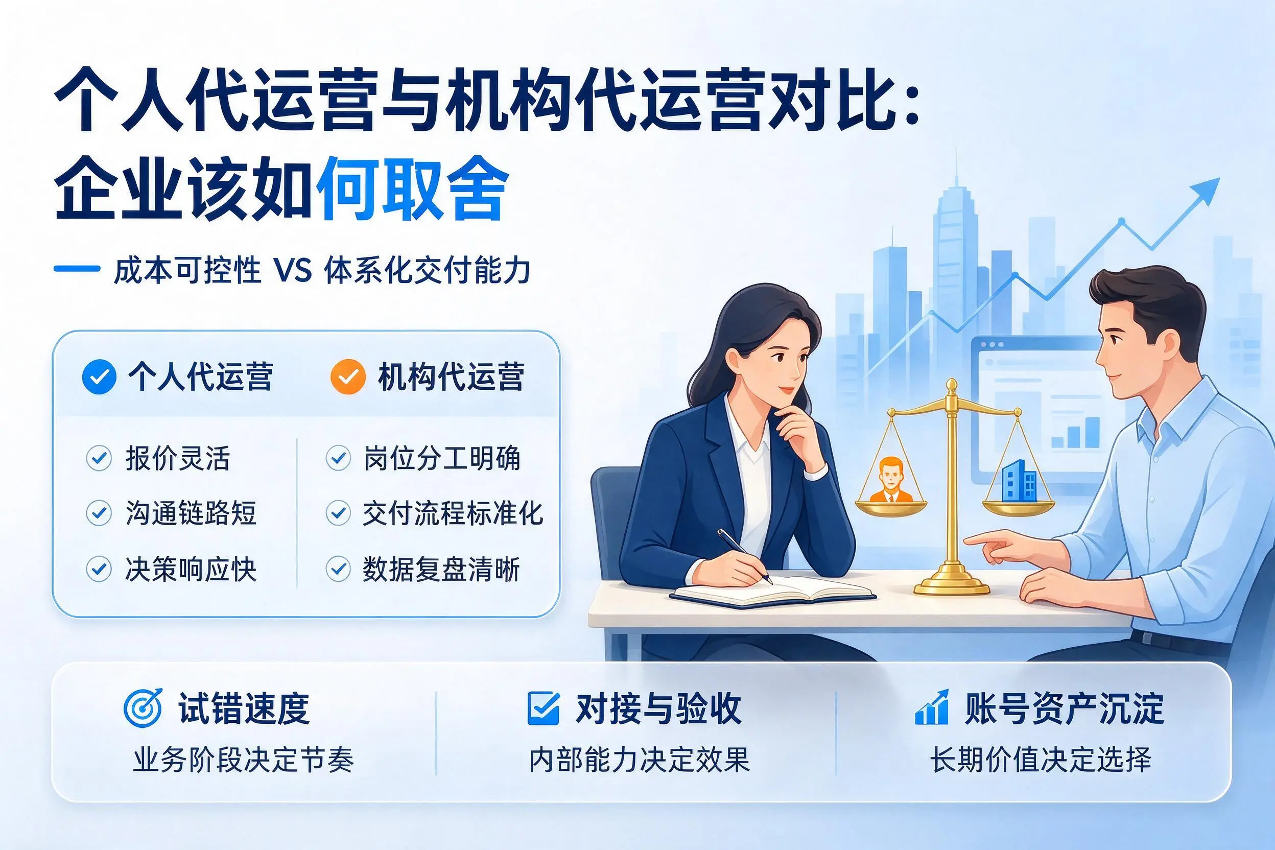 个人代运营与机构代运营对比:铜川企业该如何取舍