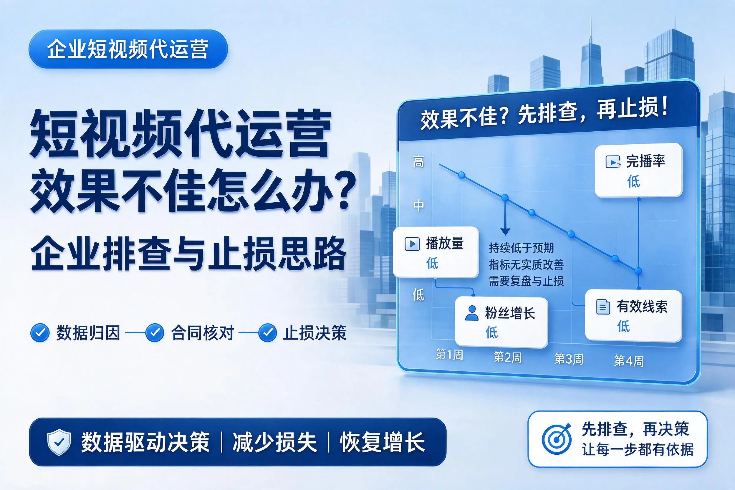 短视频代运营效果不佳怎么办?铜川企业排查与止损思路