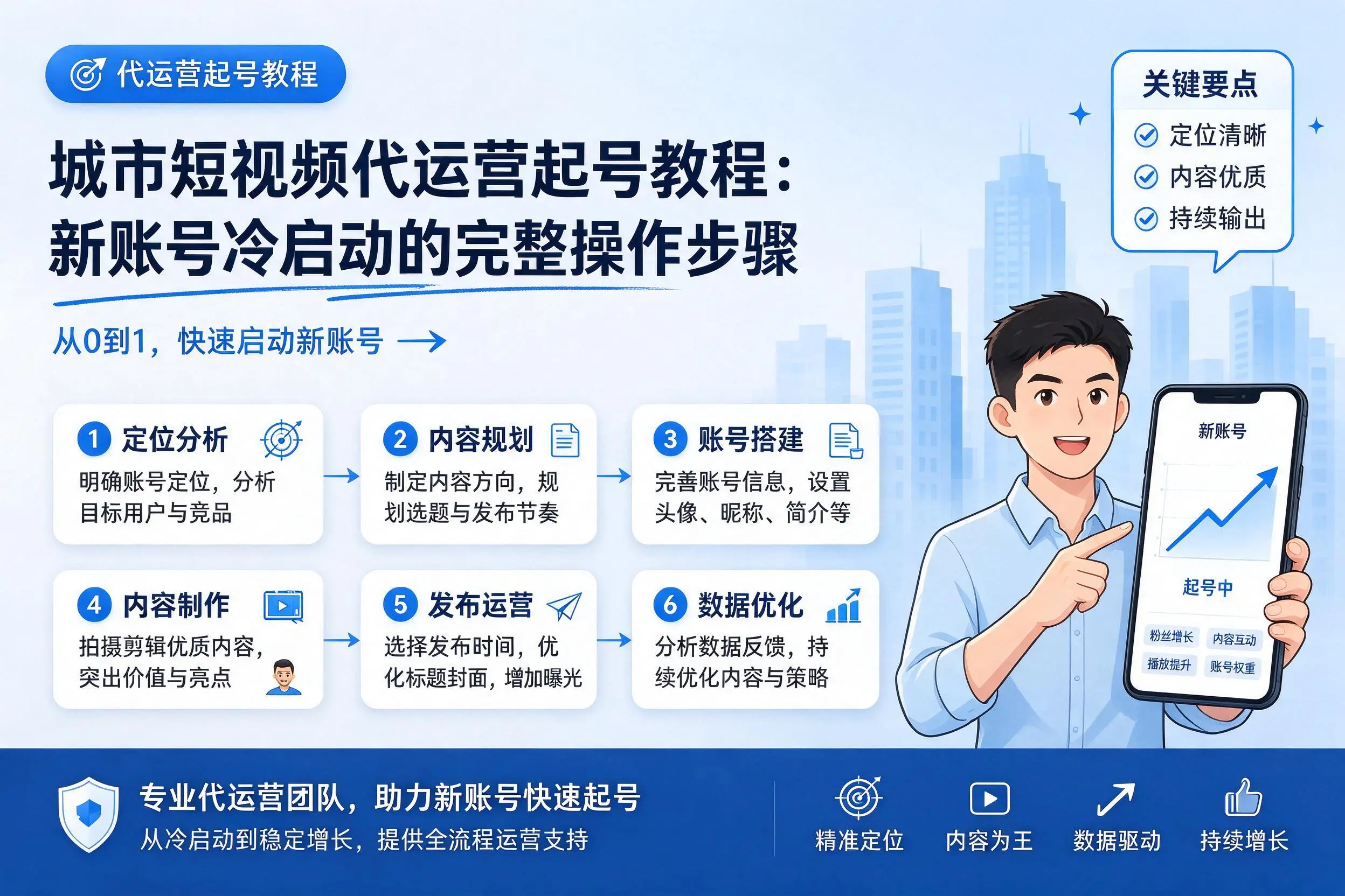 铜川短视频代运营起号教程:新账号冷启动的完整操作步骤