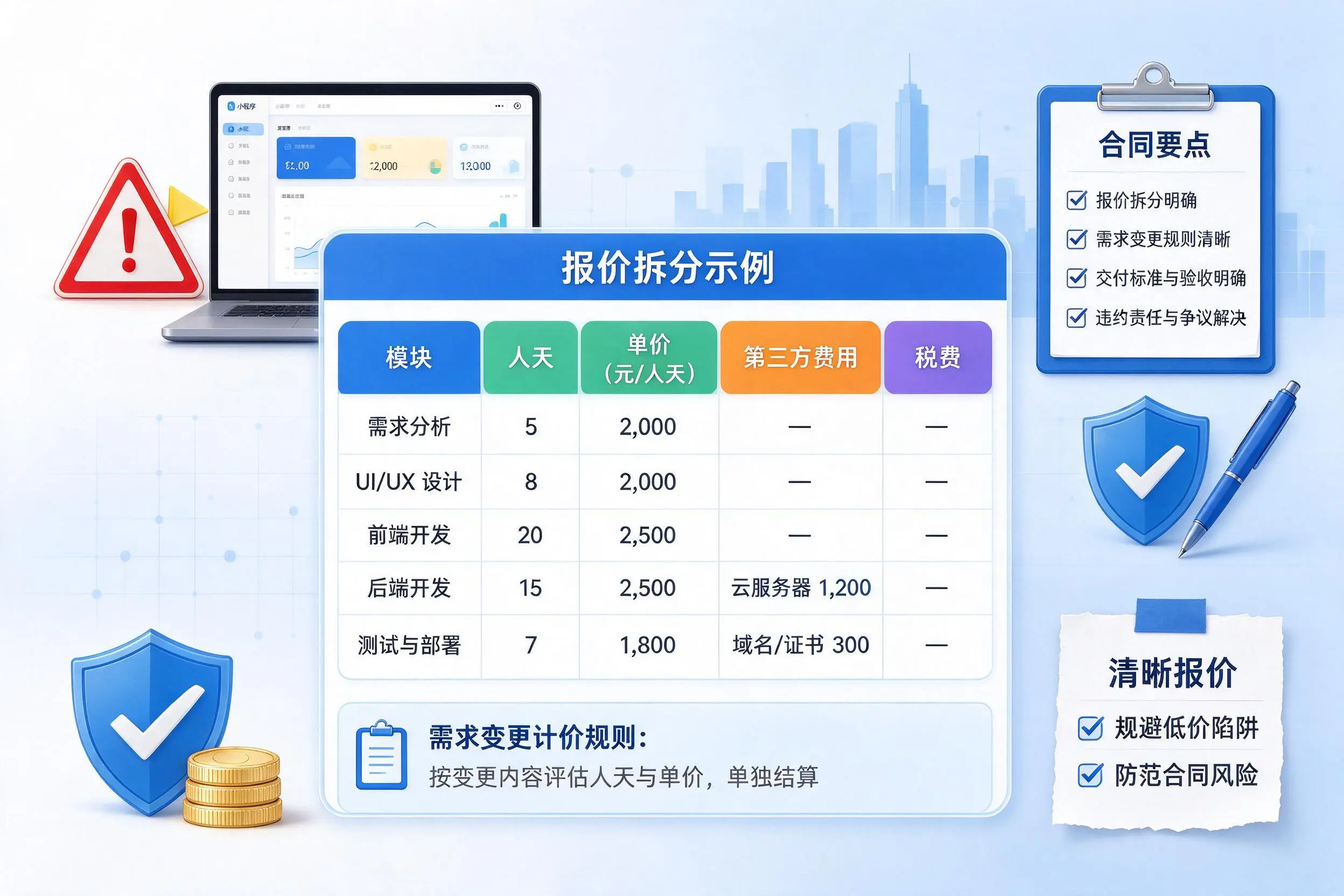 铜川小程序开发避坑指南：低价陷阱与合同风险