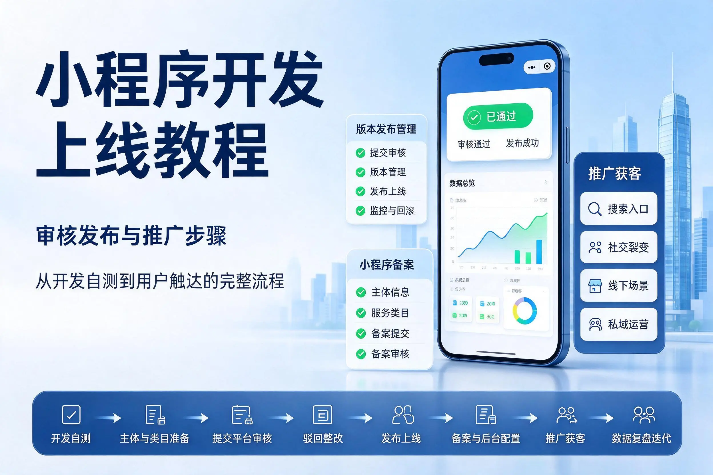 铜川小程序开发上线教程：审核发布与推广步骤