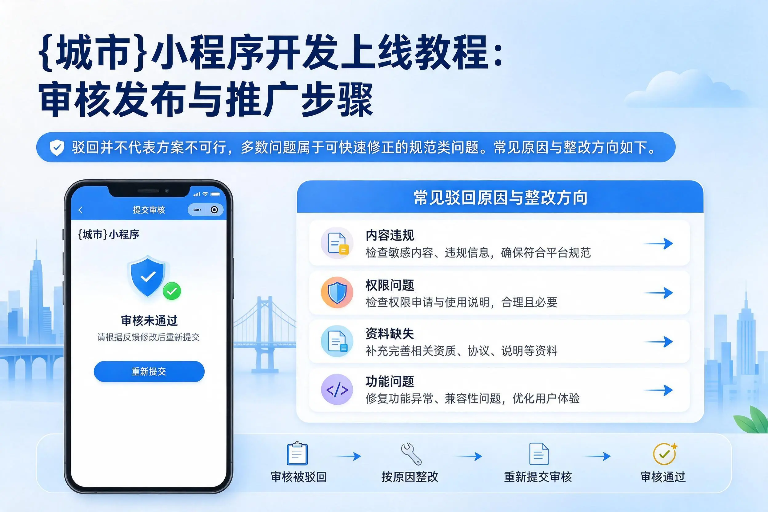 铜川小程序开发上线教程：审核发布与推广步骤