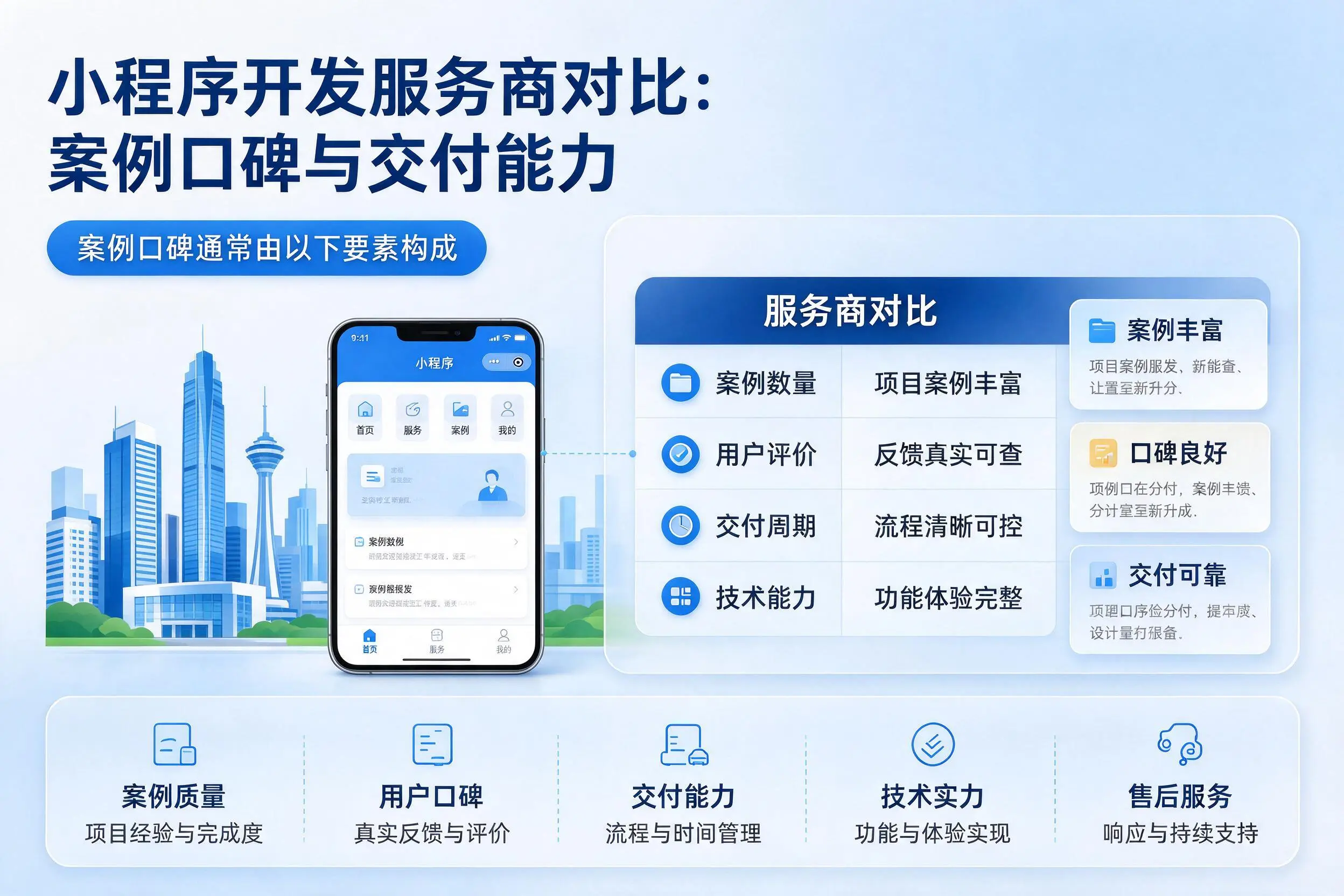 铜川小程序开发服务商对比：案例口碑与交付能力