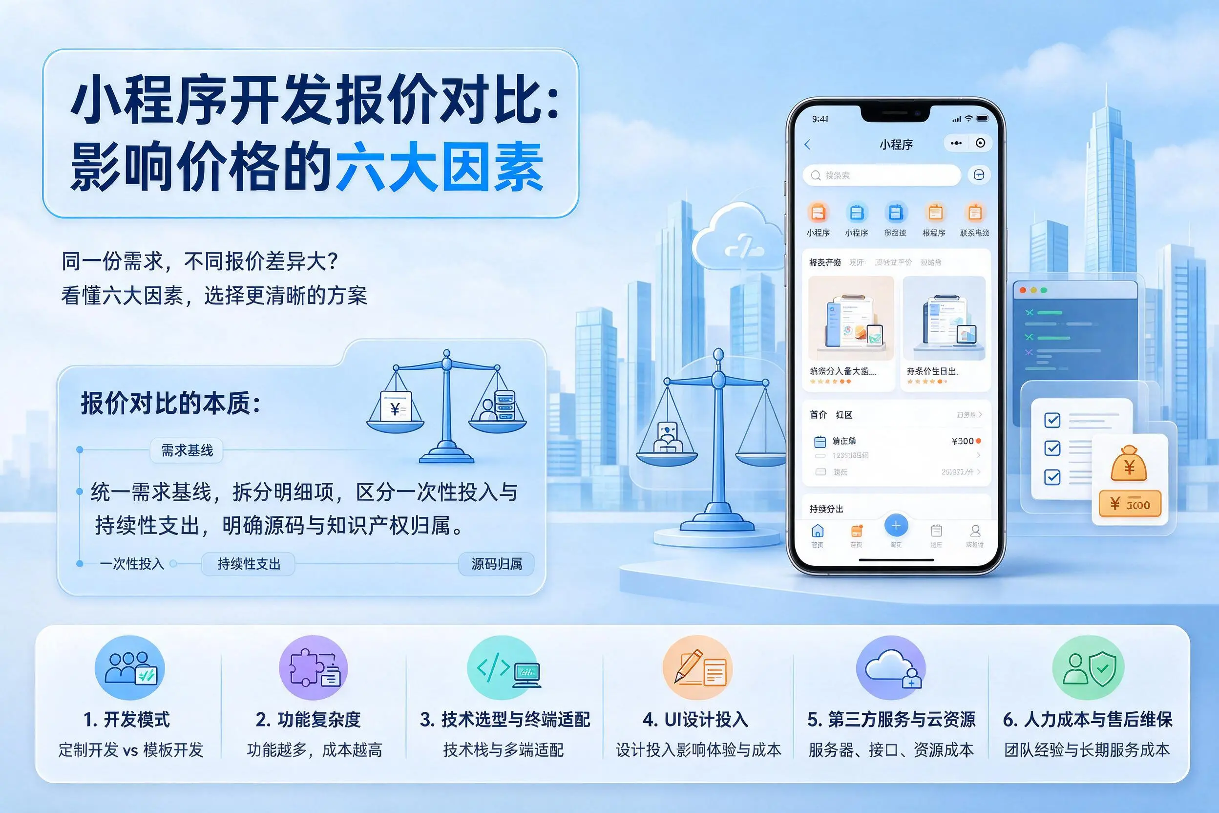 铜川小程序开发报价对比：影响价格的六大因素