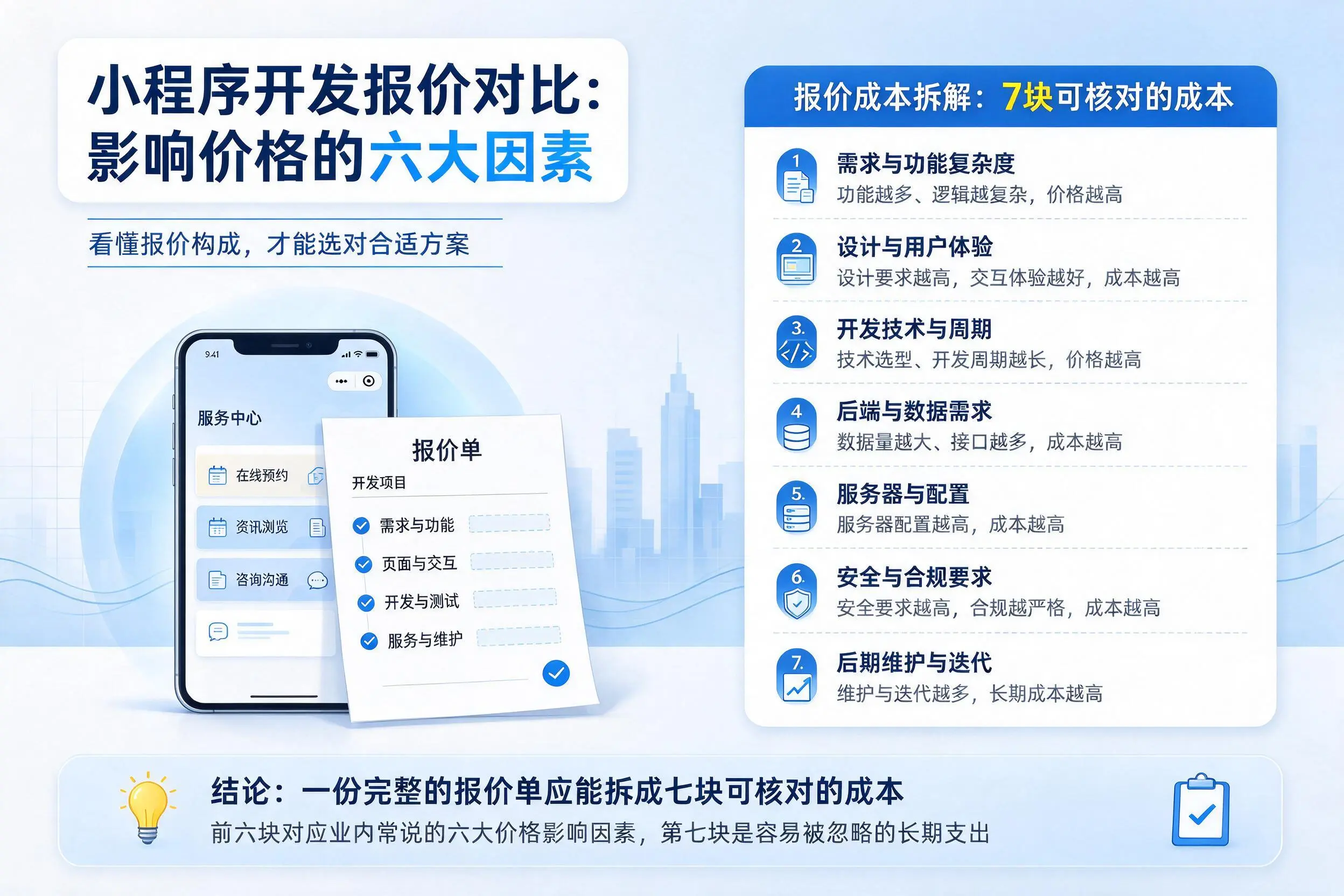 铜川小程序开发报价对比：影响价格的六大因素