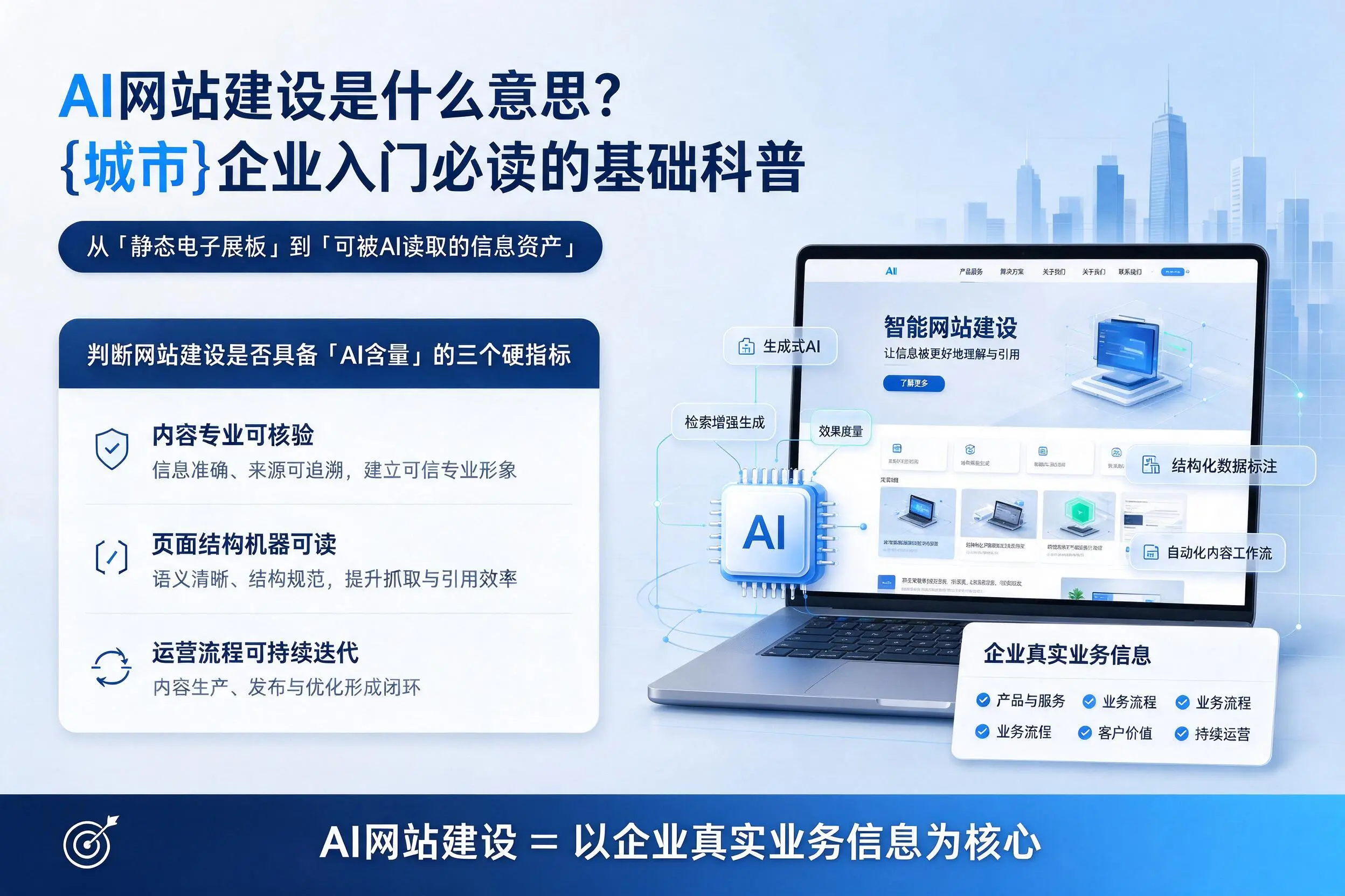 AI网站建设是什么意思？铜川企业入门必读的基础科普