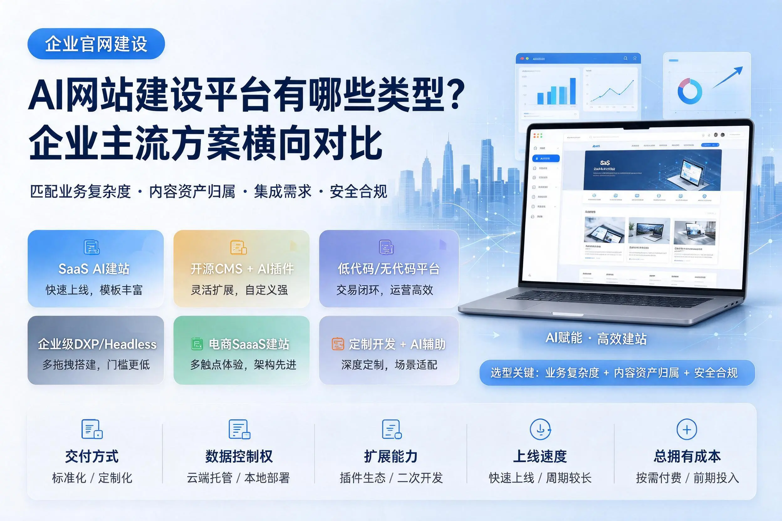 AI网站建设平台有哪些类型？铜川企业主流方案横向对比