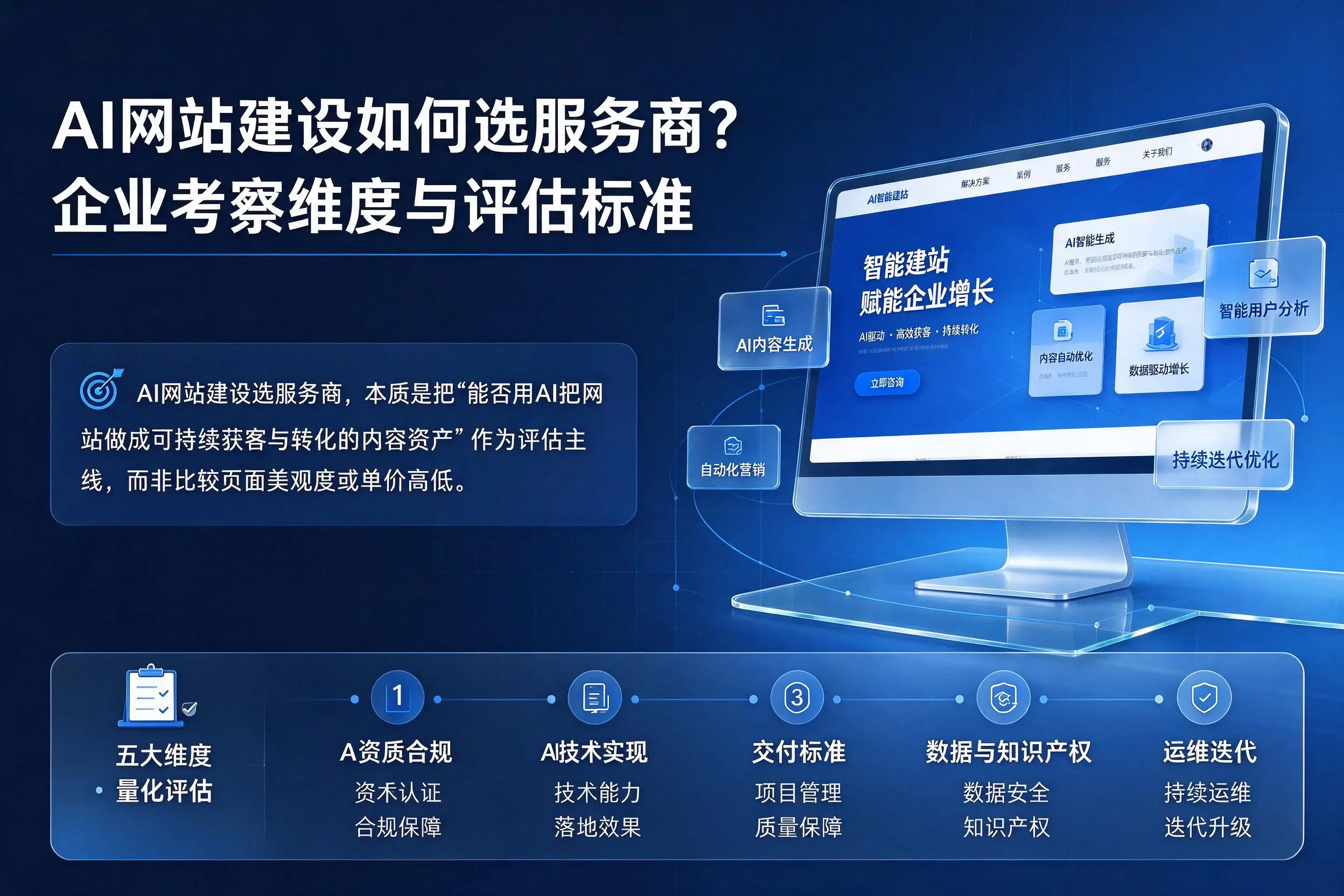 AI网站建设如何选服务商?铜川企业考察维度与评估标准