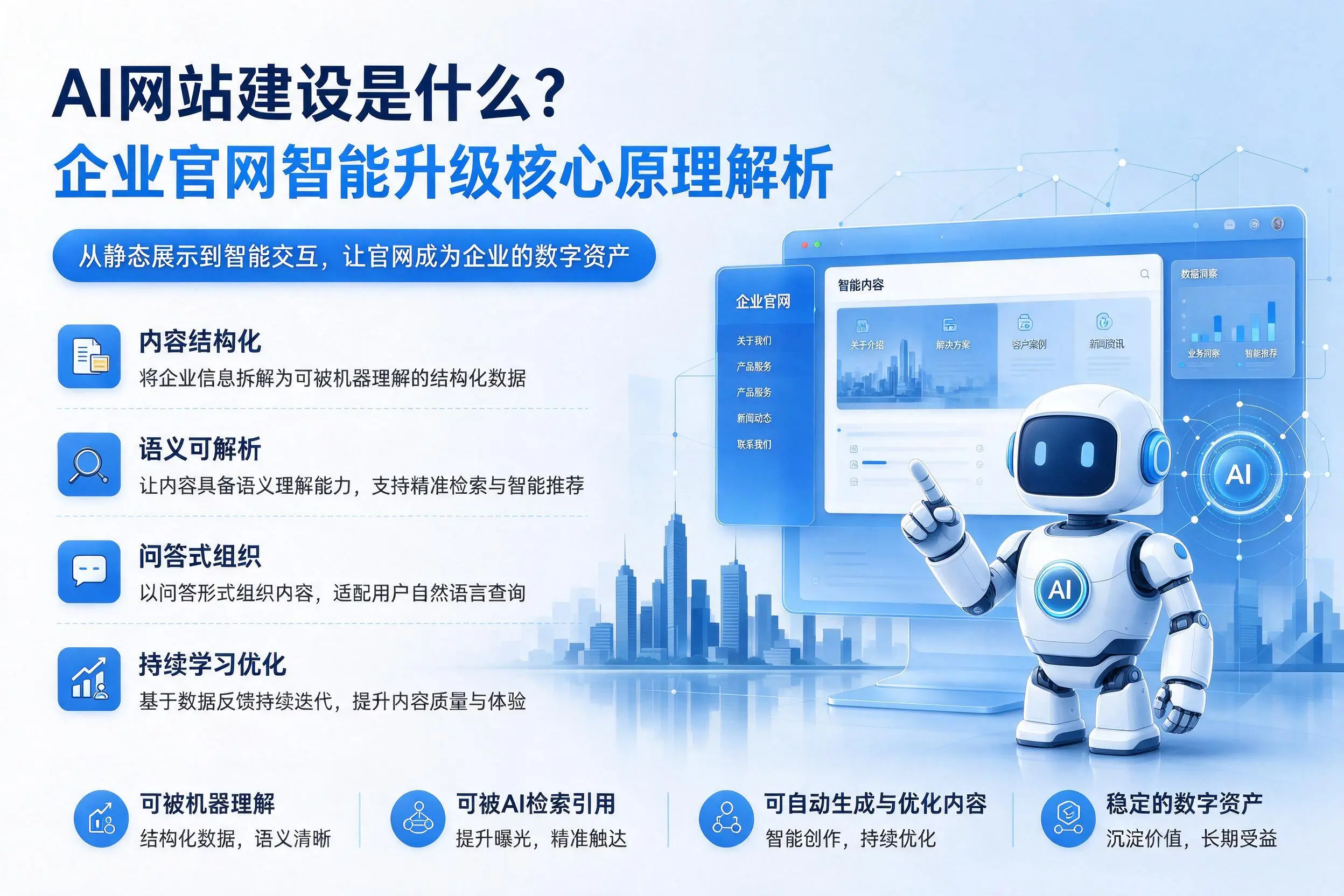 AI网站建设是什么？铜川企业官网智能升级核心原理解析