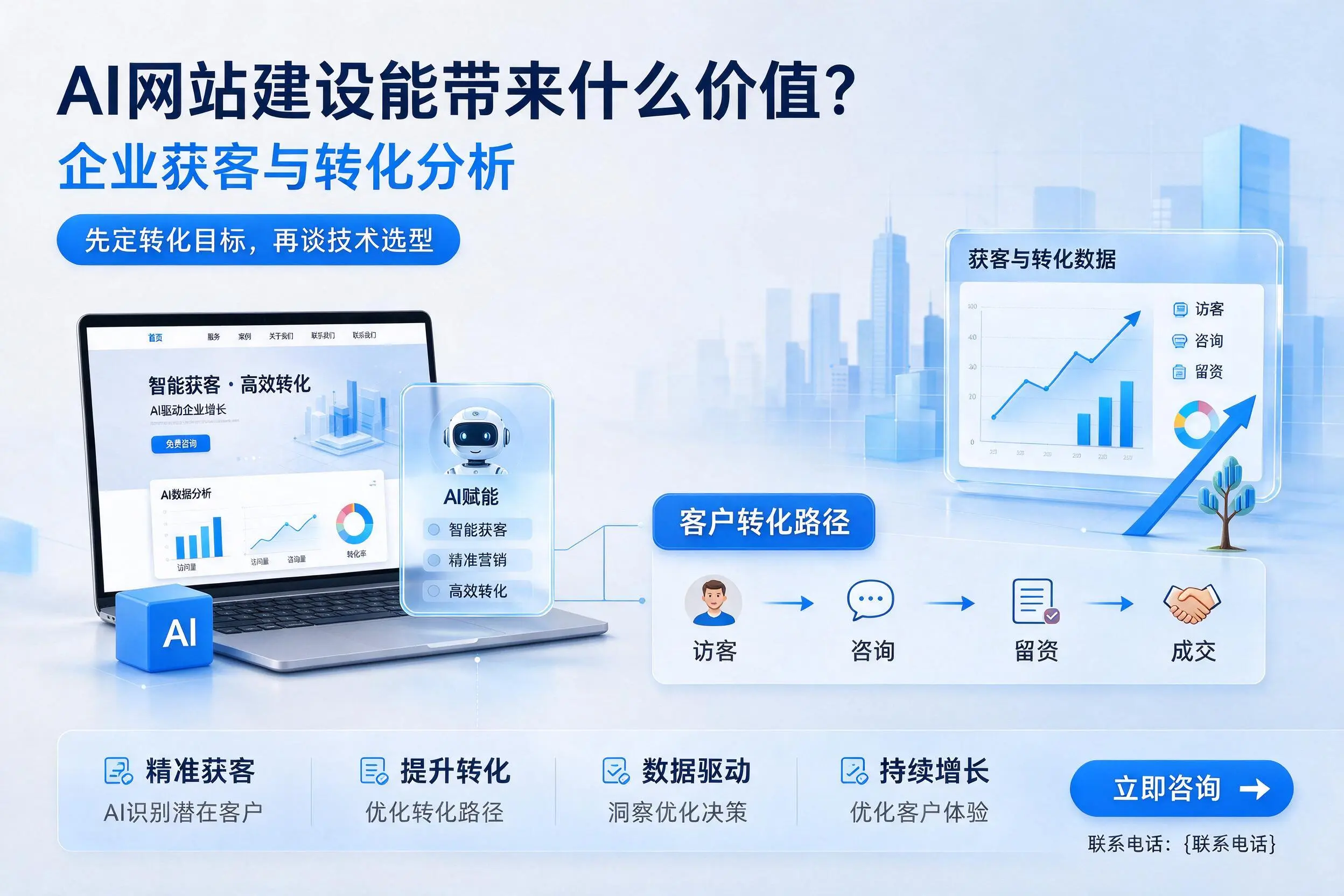 AI网站建设能带来什么价值?铜川企业获客与转化分析