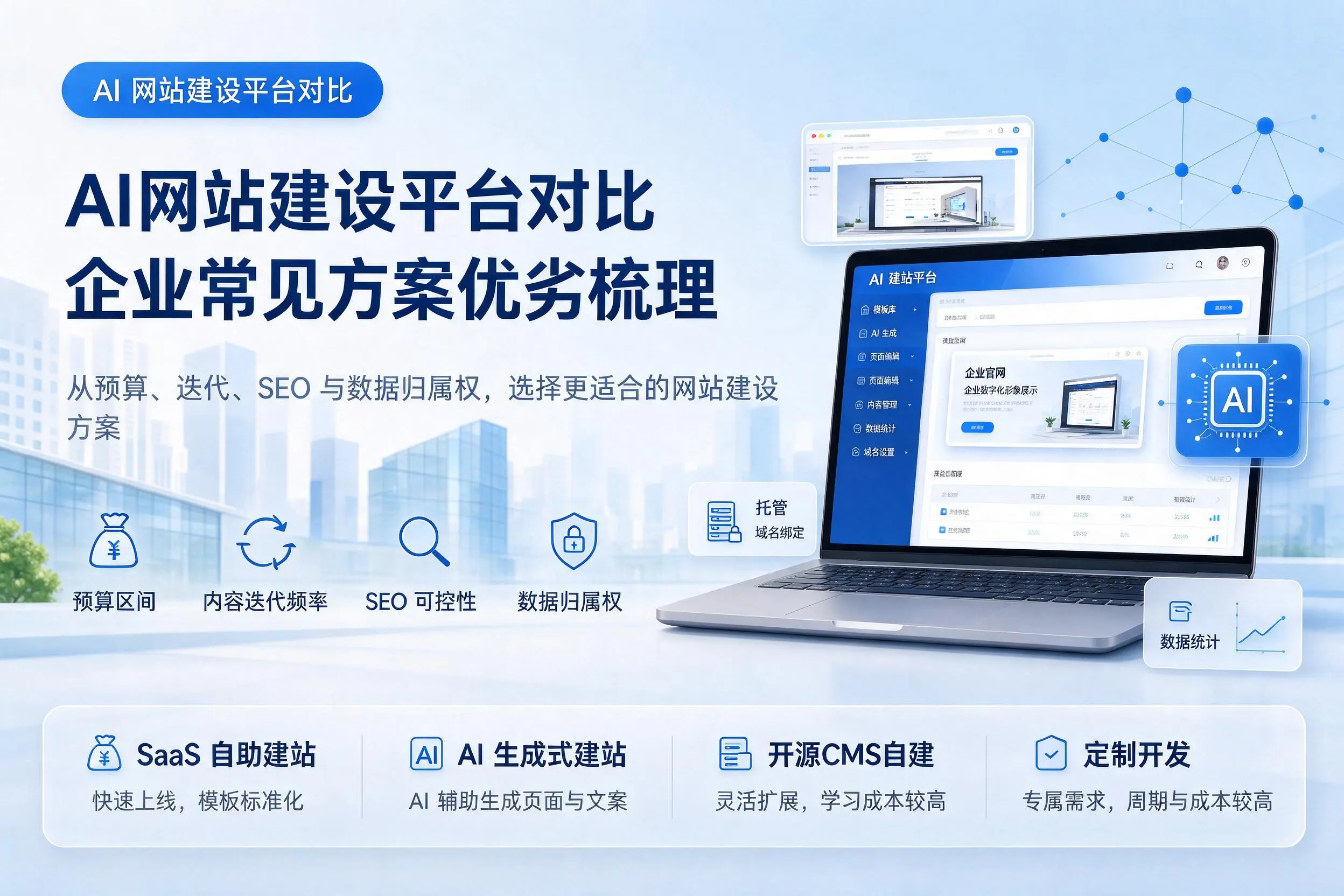 AI网站建设平台对比,铜川企业常见方案优劣梳理