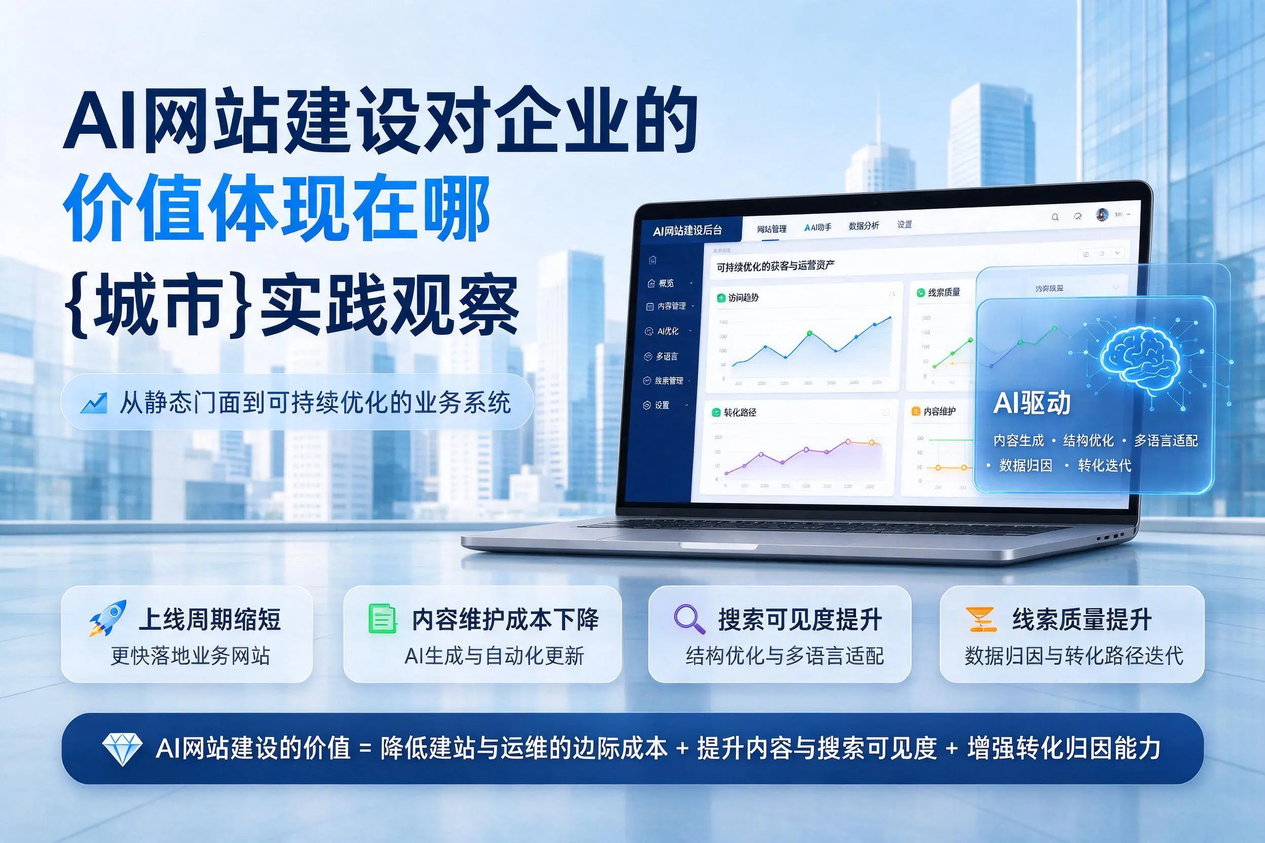AI网站建设对企业的价值体现在哪，铜川实践观察
