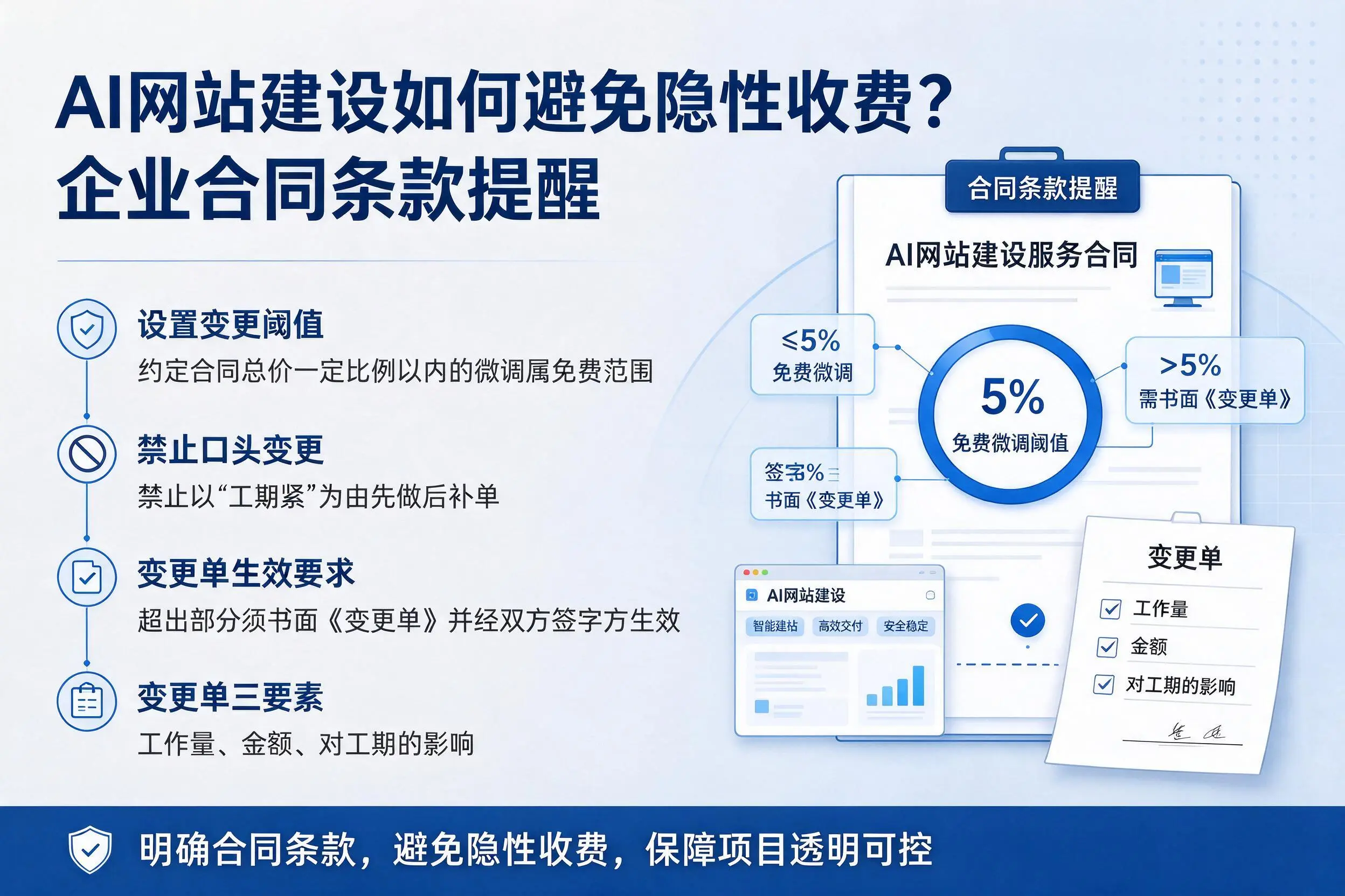 AI网站建设如何避免隐性收费？铜川企业合同条款提醒