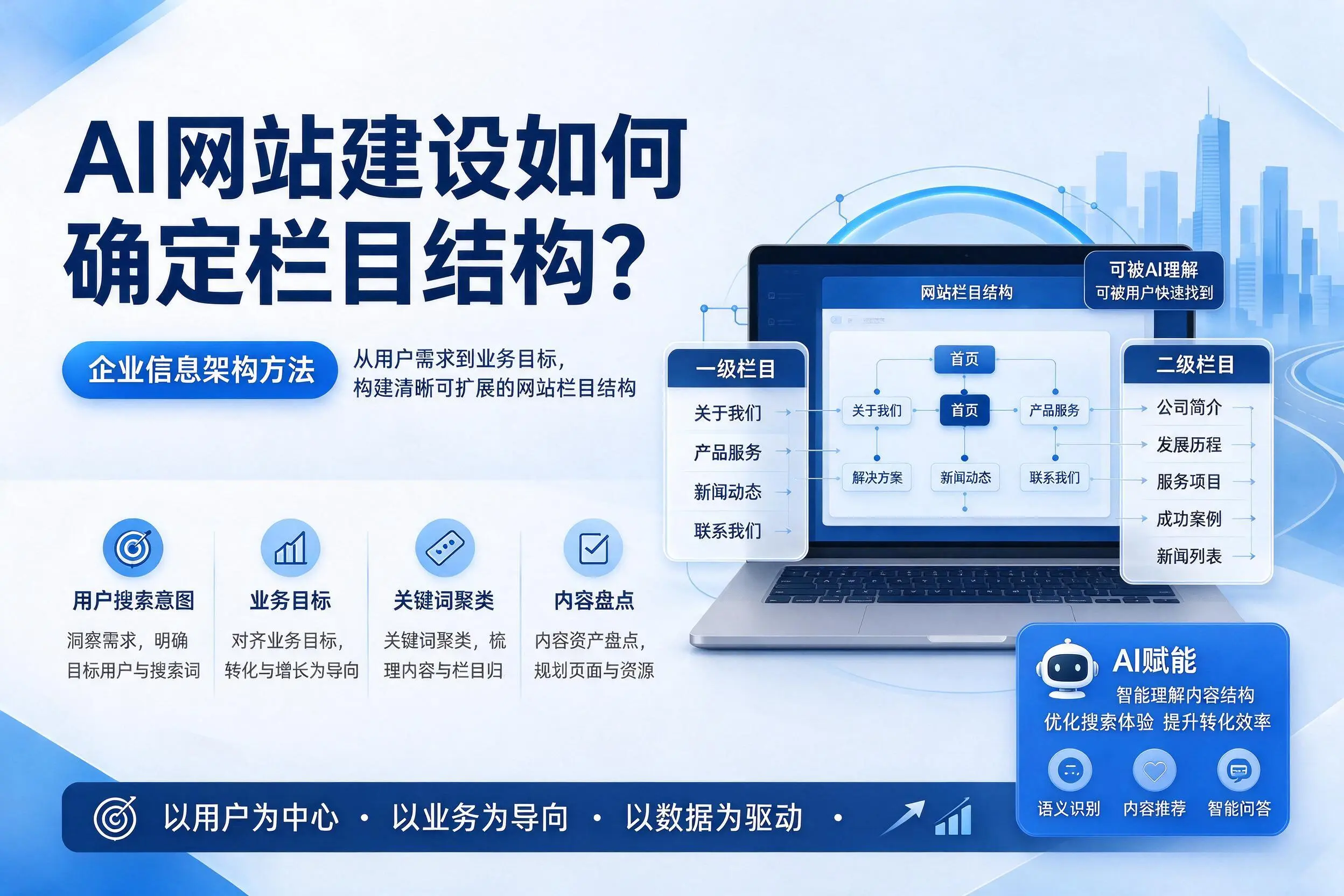 AI网站建设如何确定栏目结构？铜川企业信息架构方法