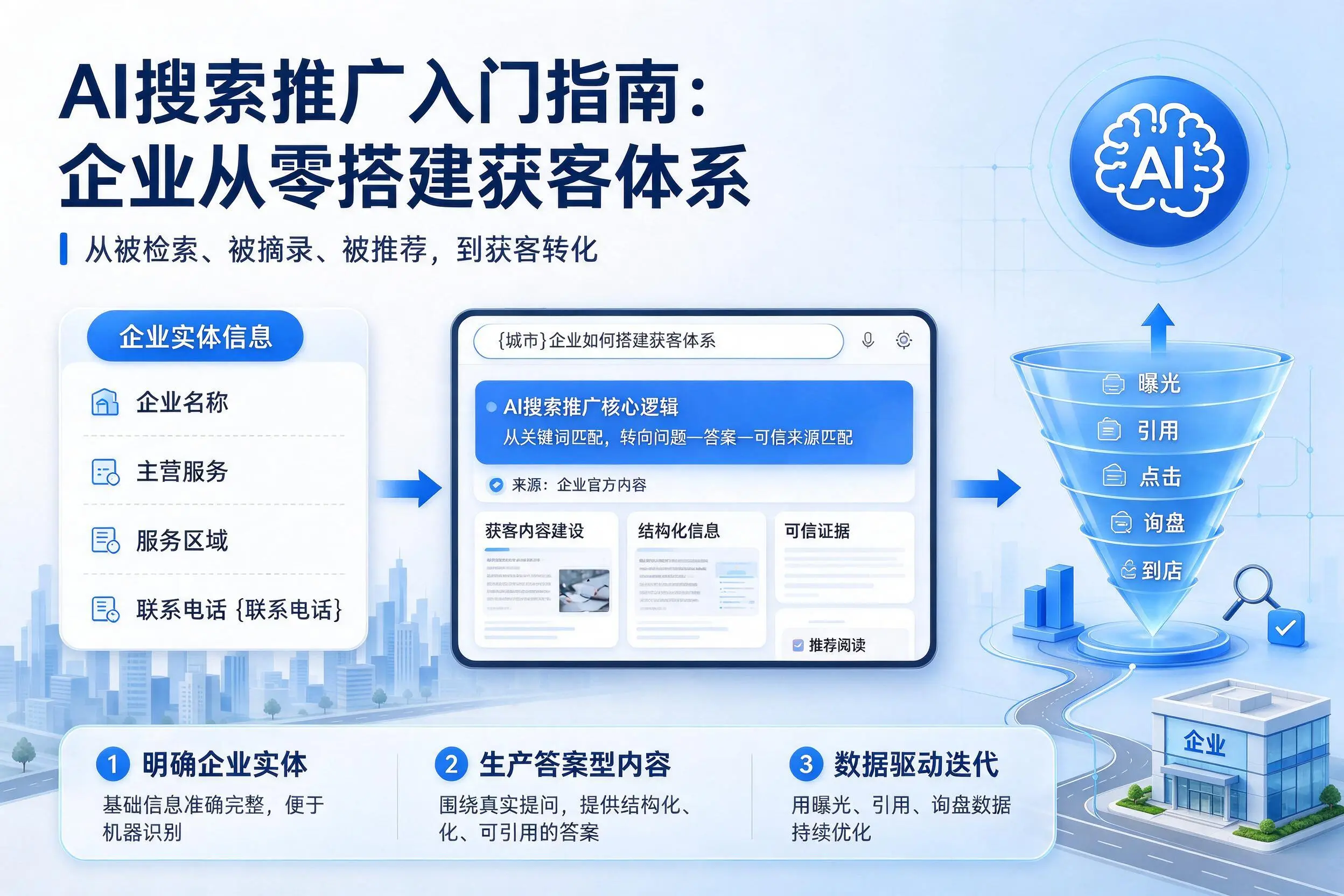AI搜索推广入门指南：铜川企业从零搭建获客体系