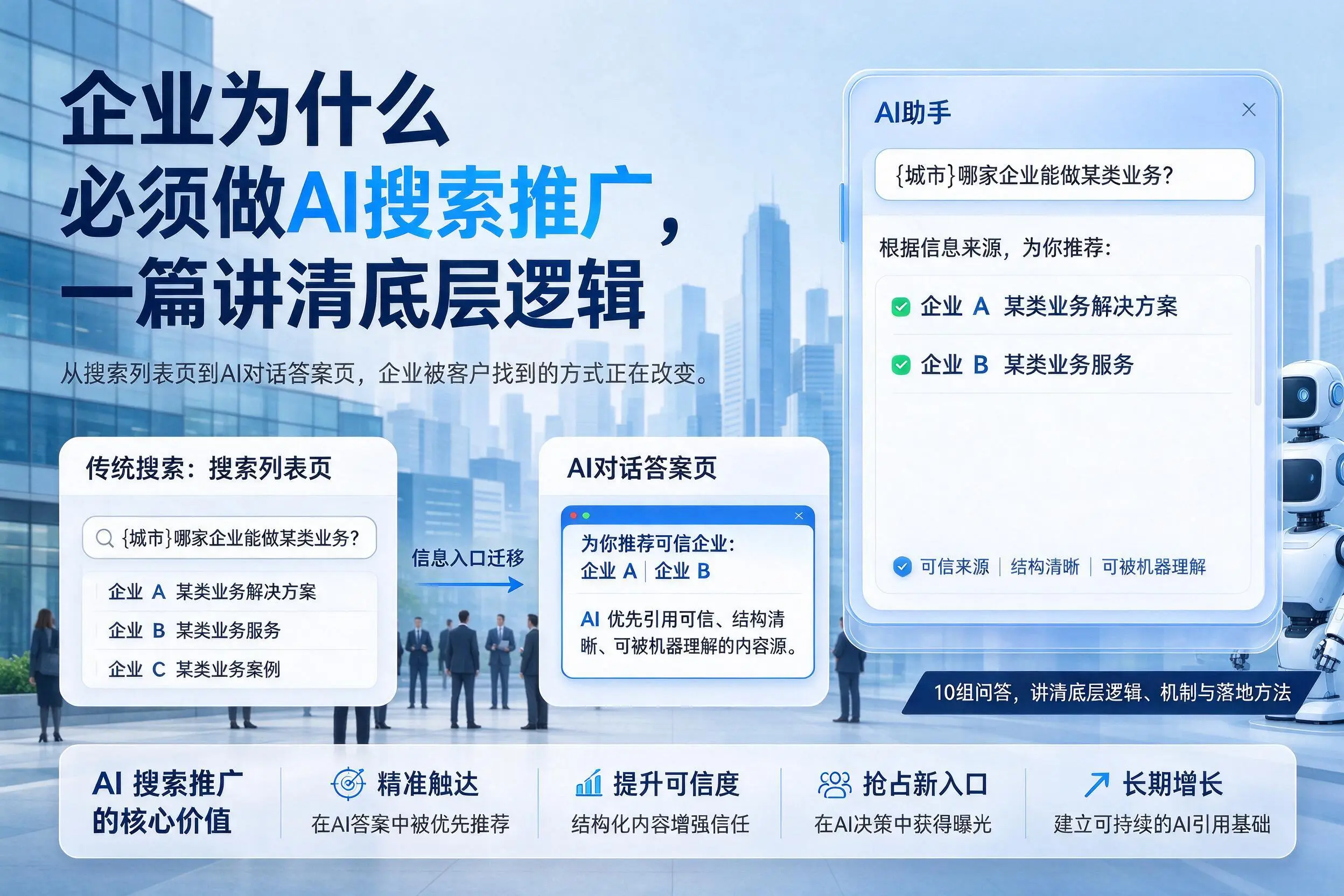 铜川企业为什么必须做AI搜索推广,一篇讲清底层逻辑