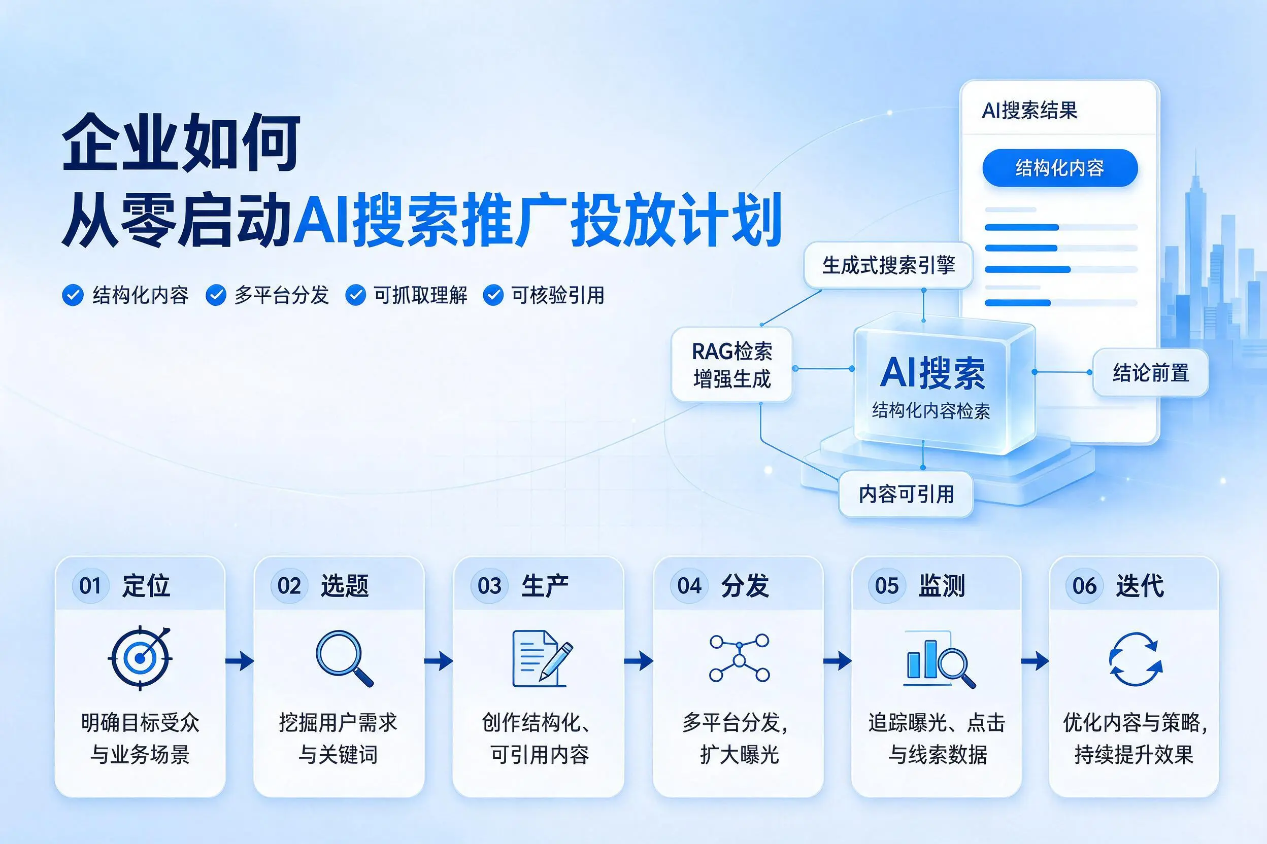 铜川企业如何从零启动AI搜索推广投放计划